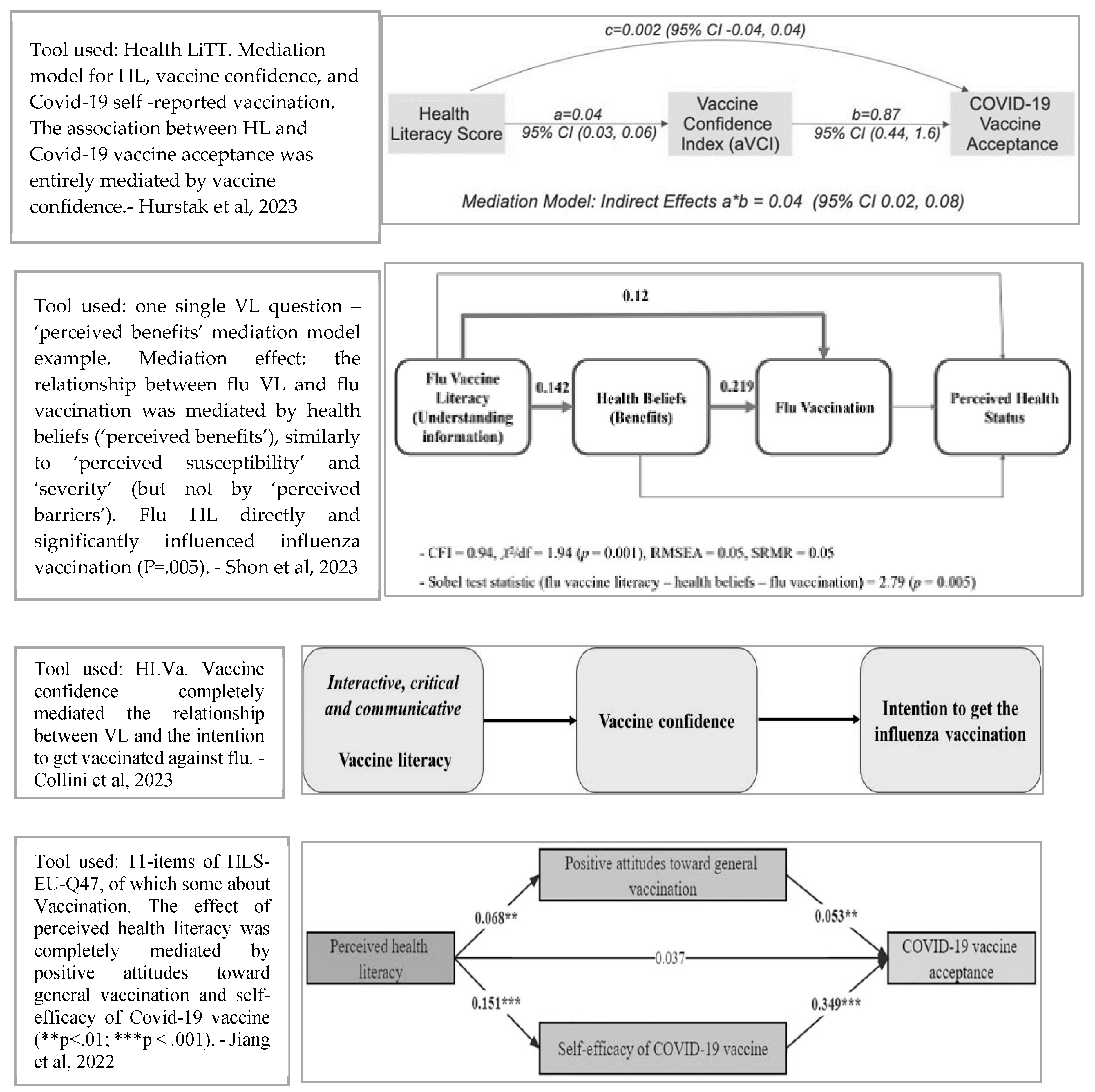 Preprints 99343 g003