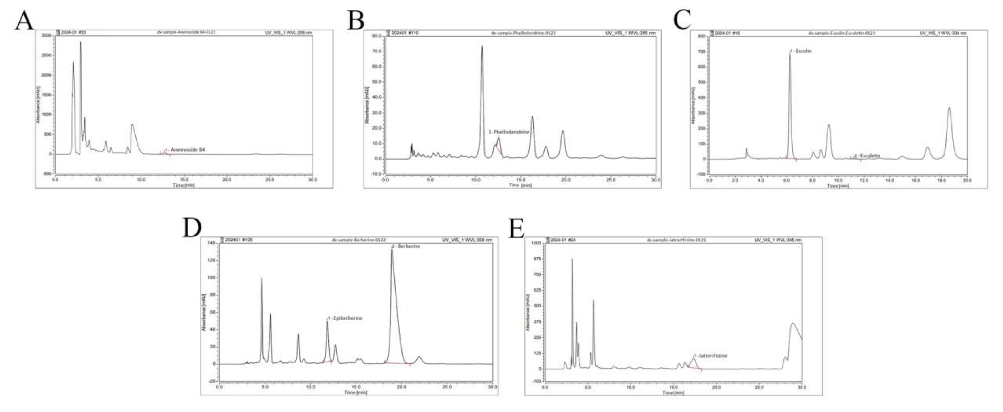 Preprints 110105 g001