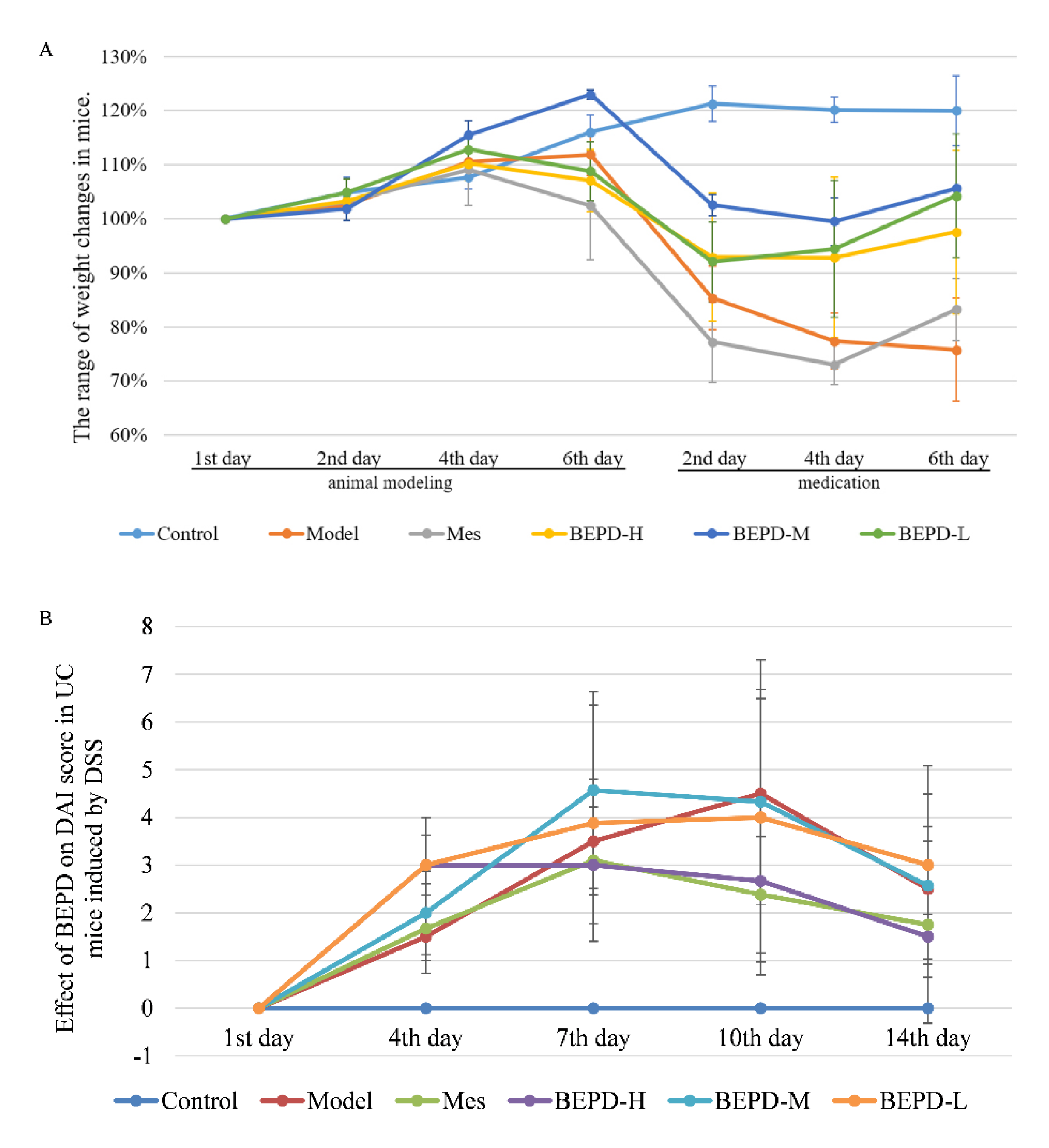 Preprints 110105 g002