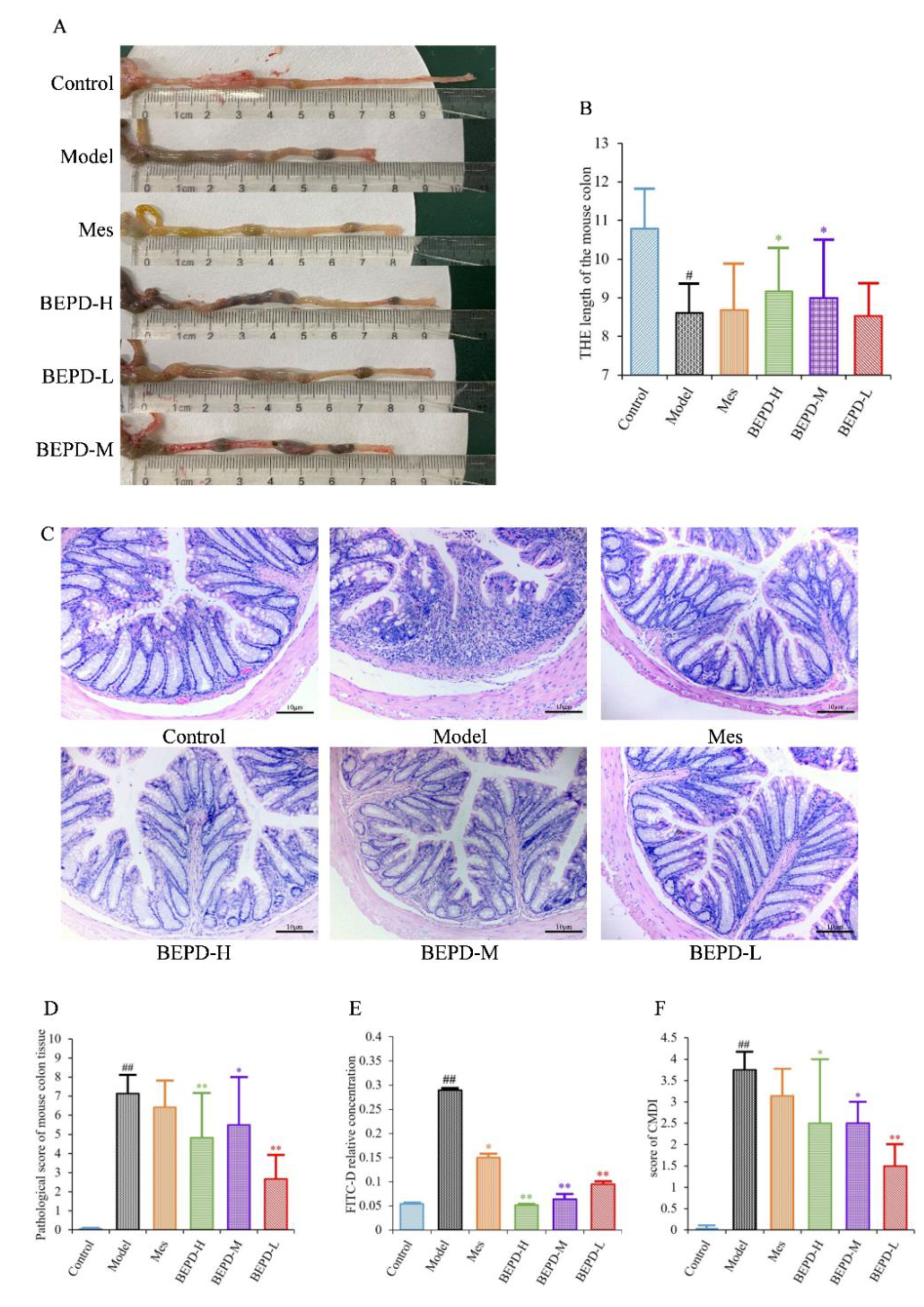 Preprints 110105 g003