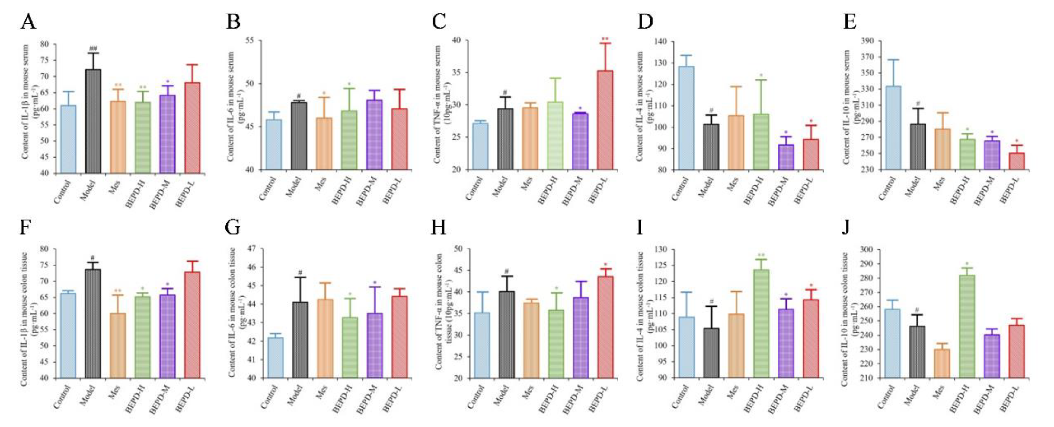 Preprints 110105 g004