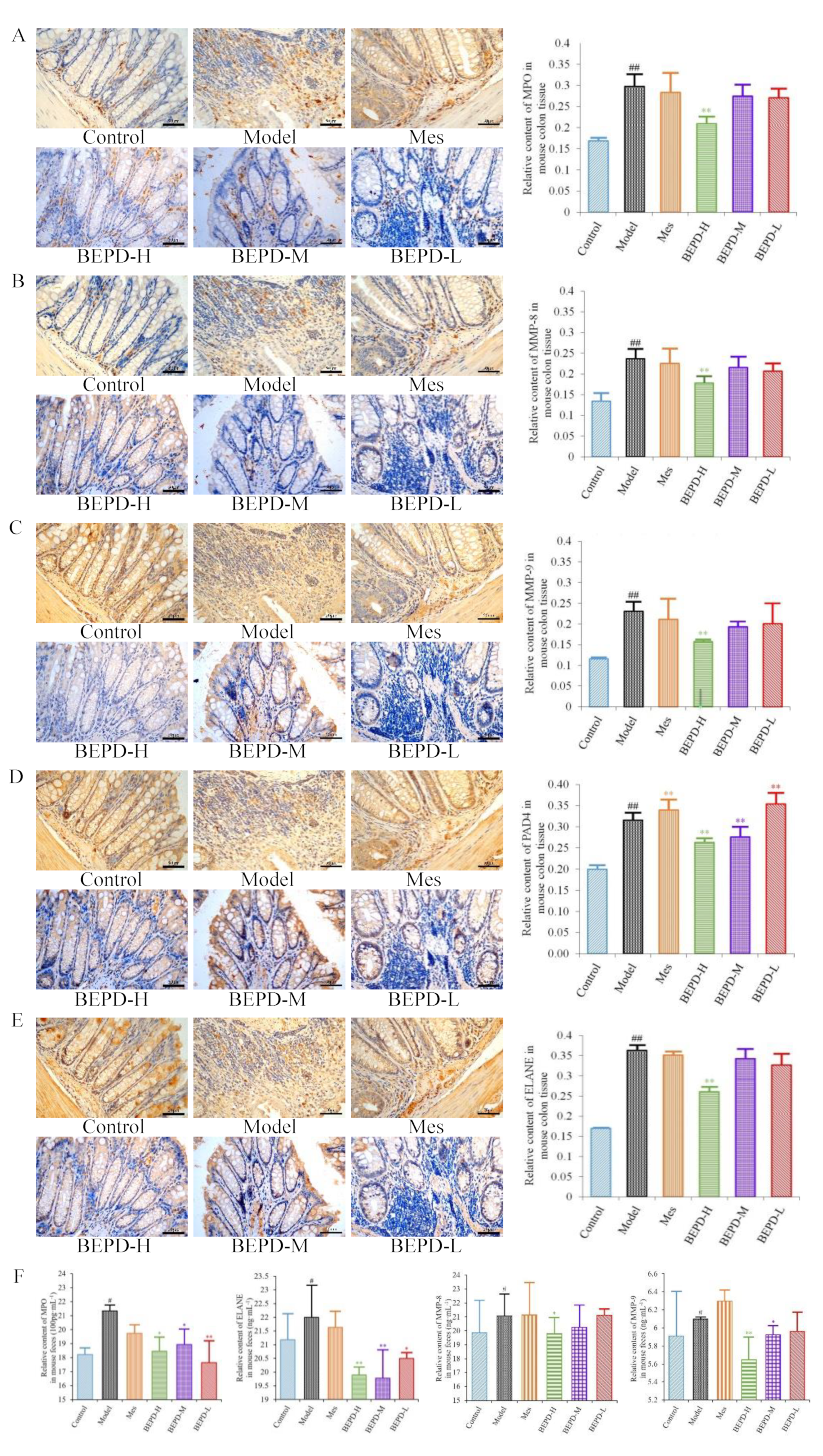 Preprints 110105 g007