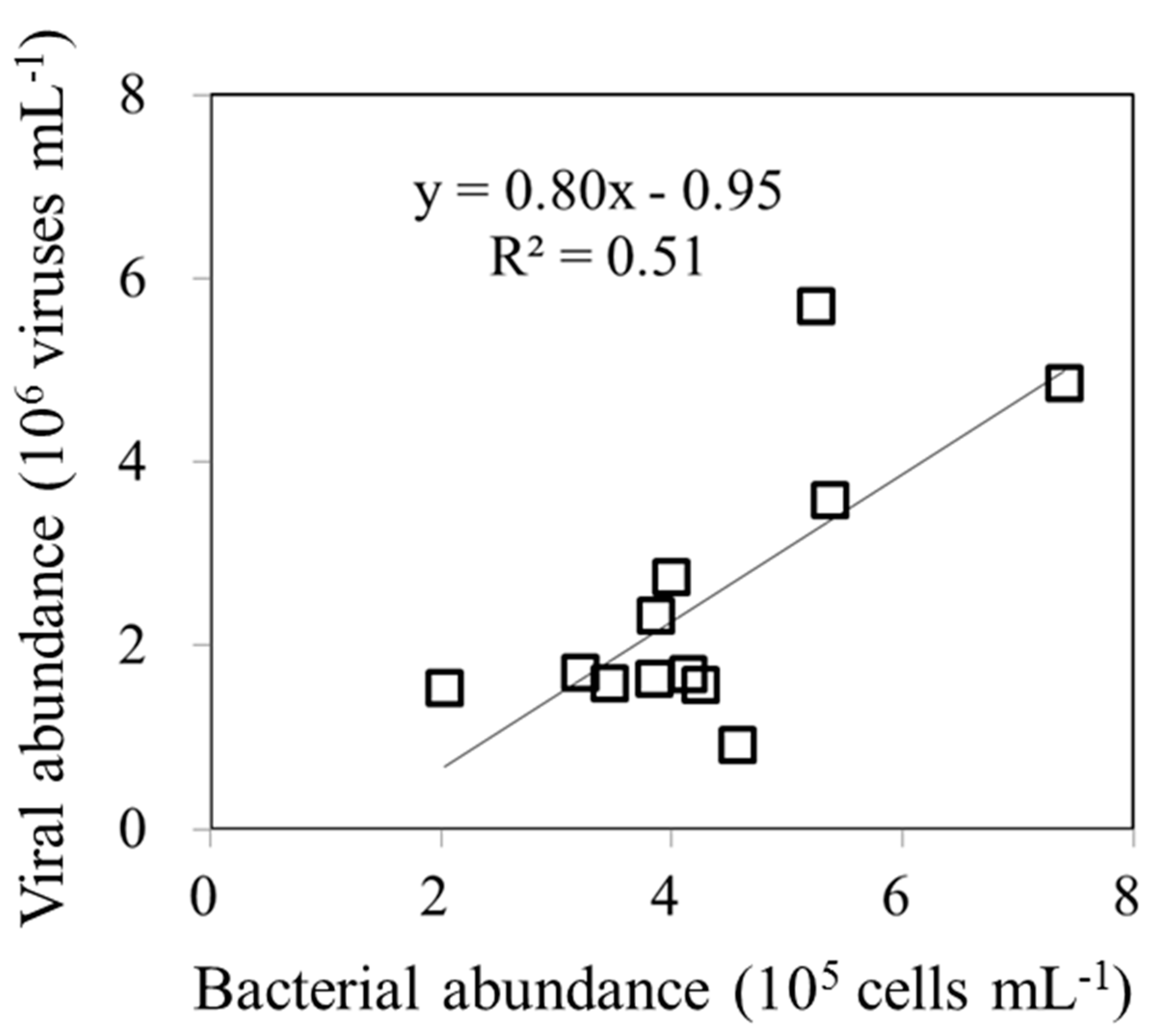 Preprints 107638 g004