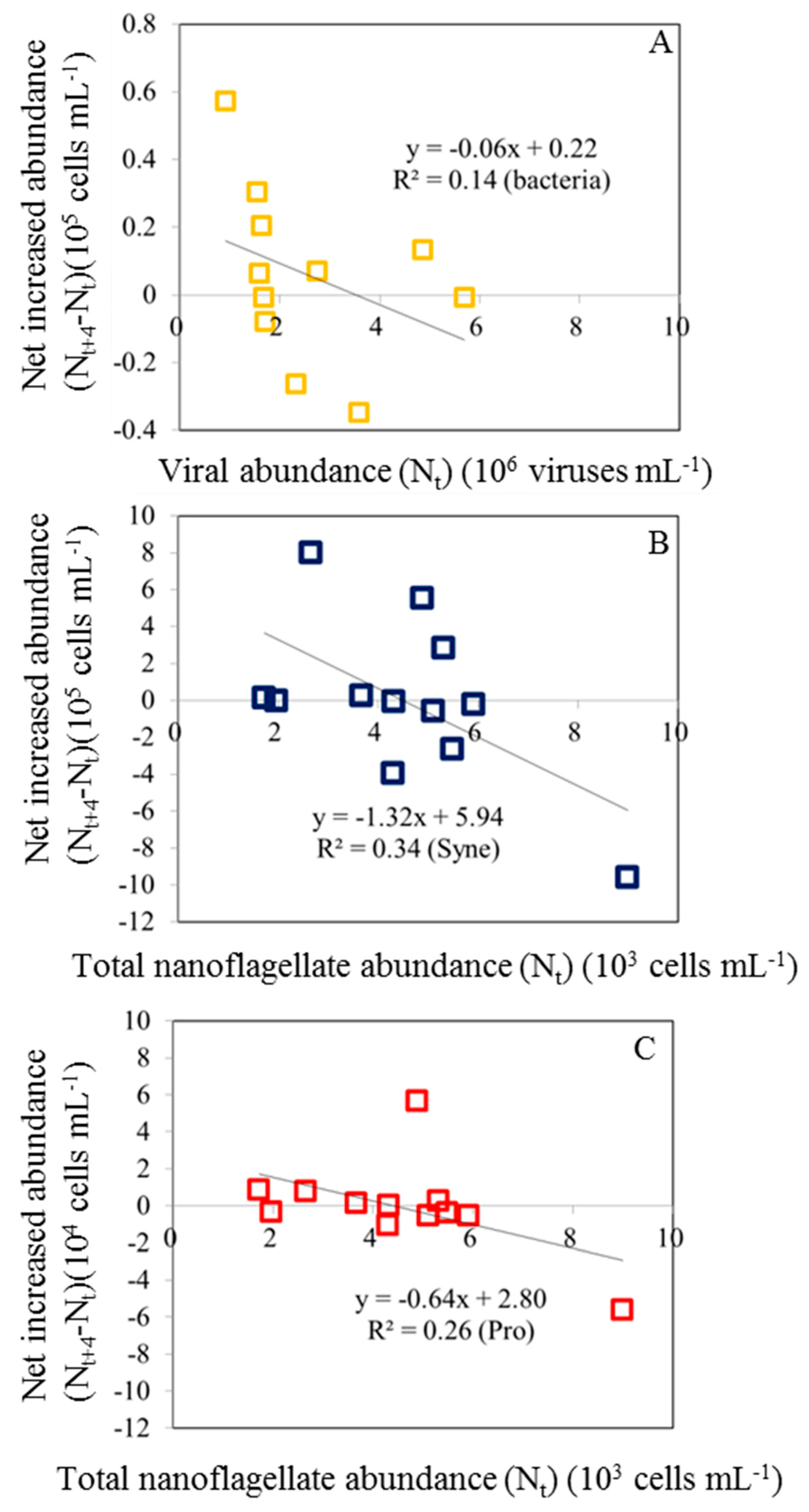 Preprints 107638 g005