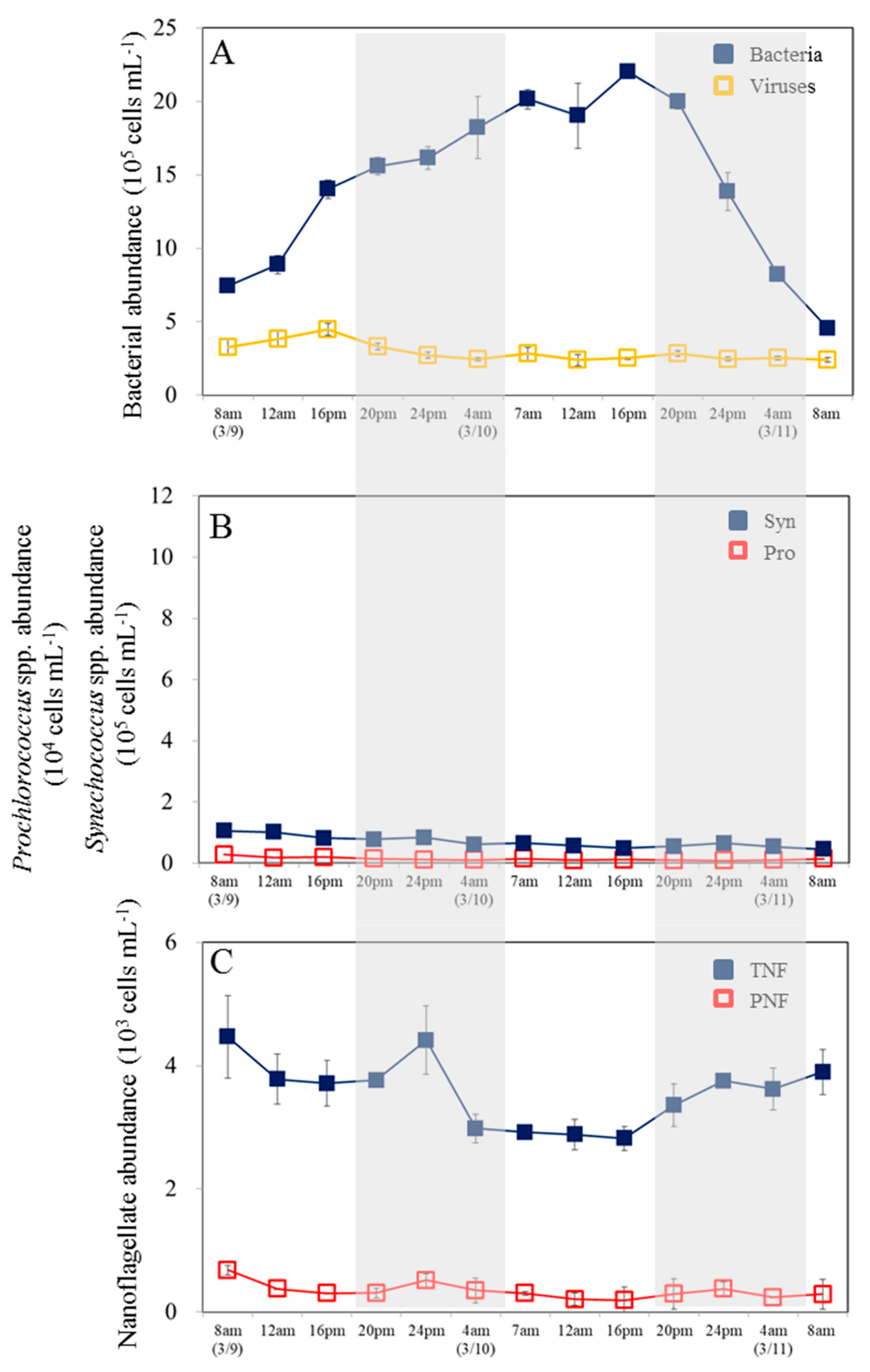 Preprints 107638 g006