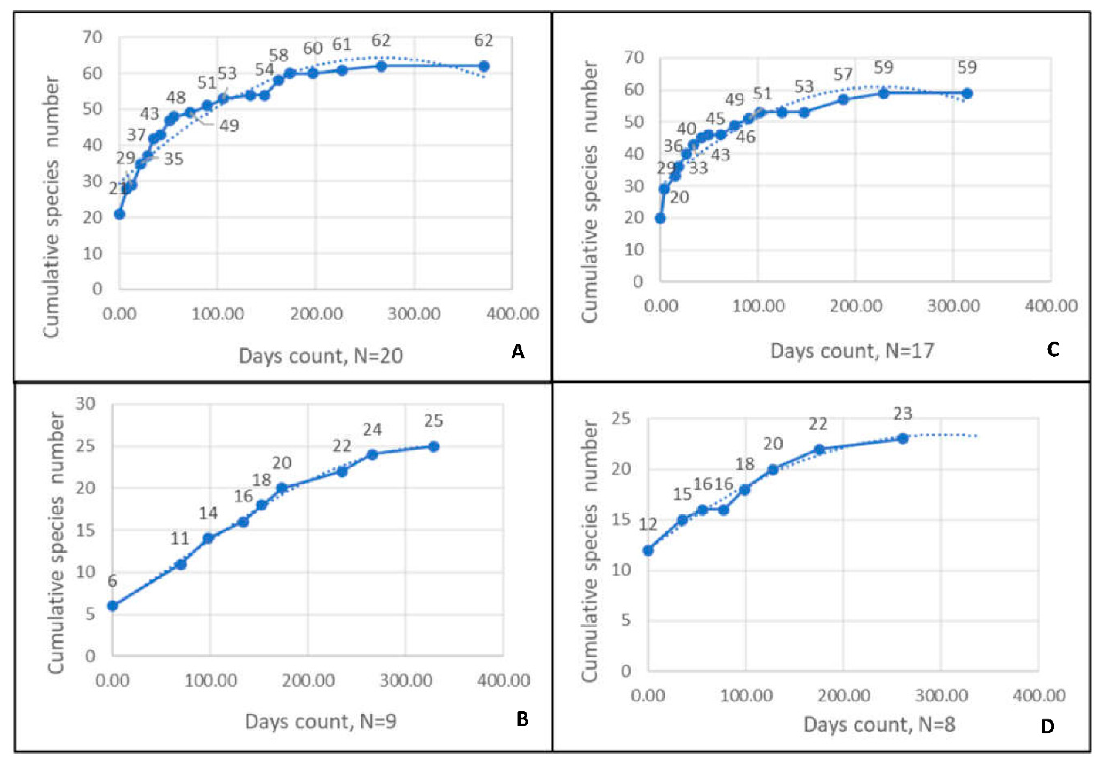 Preprints 91938 g003