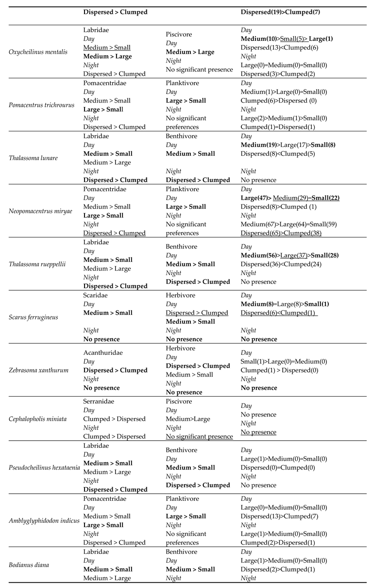 Preprints 91938 i003