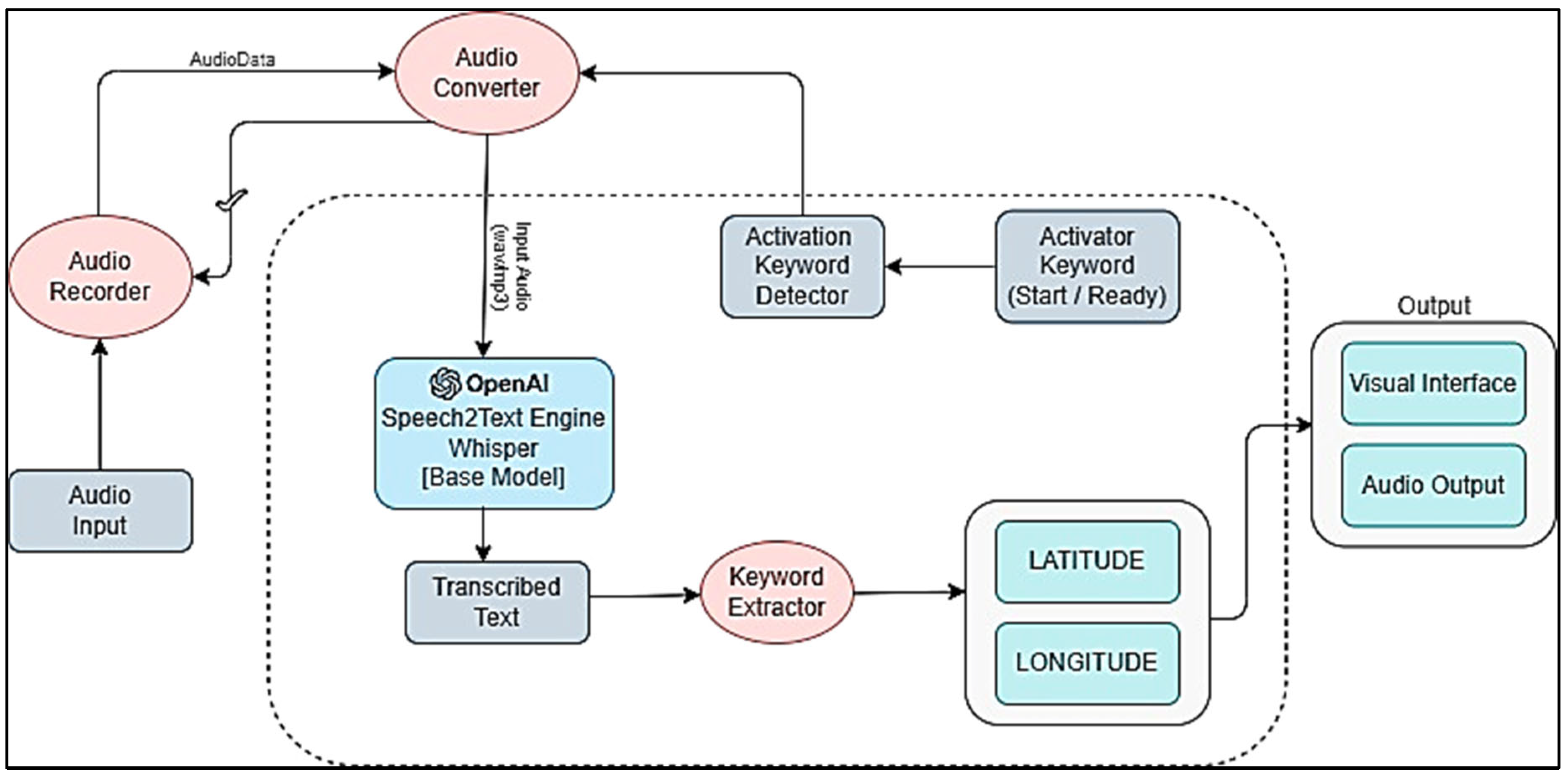 Preprints 89748 g002