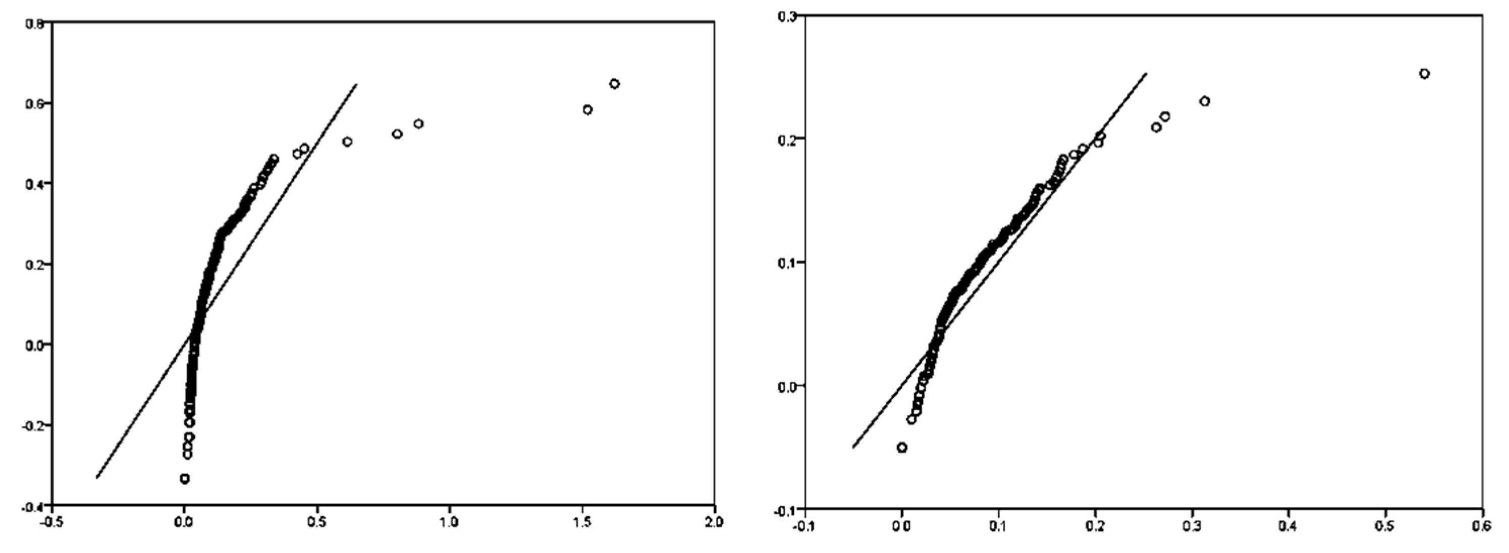 Preprints 85274 g006