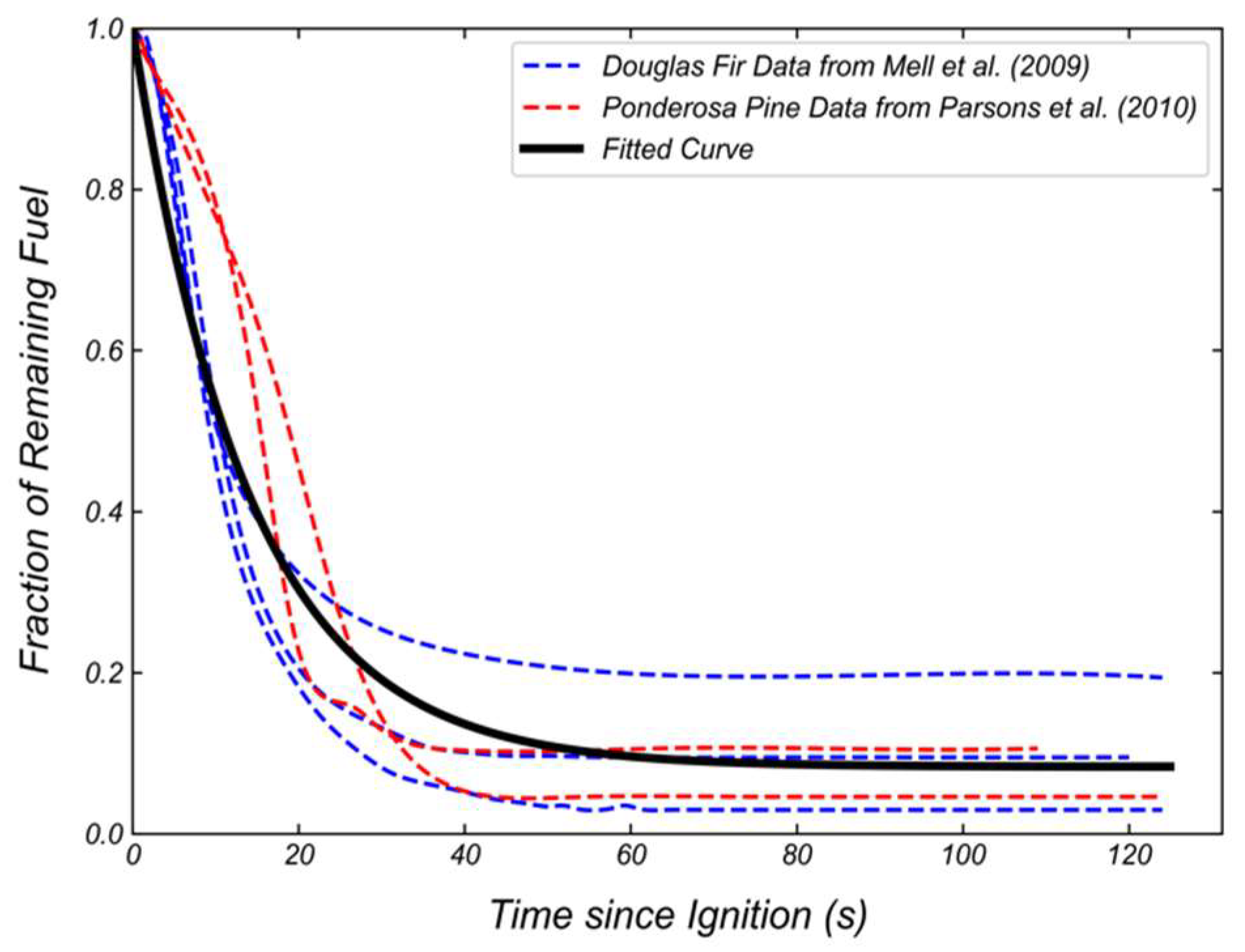 Preprints 74384 g002