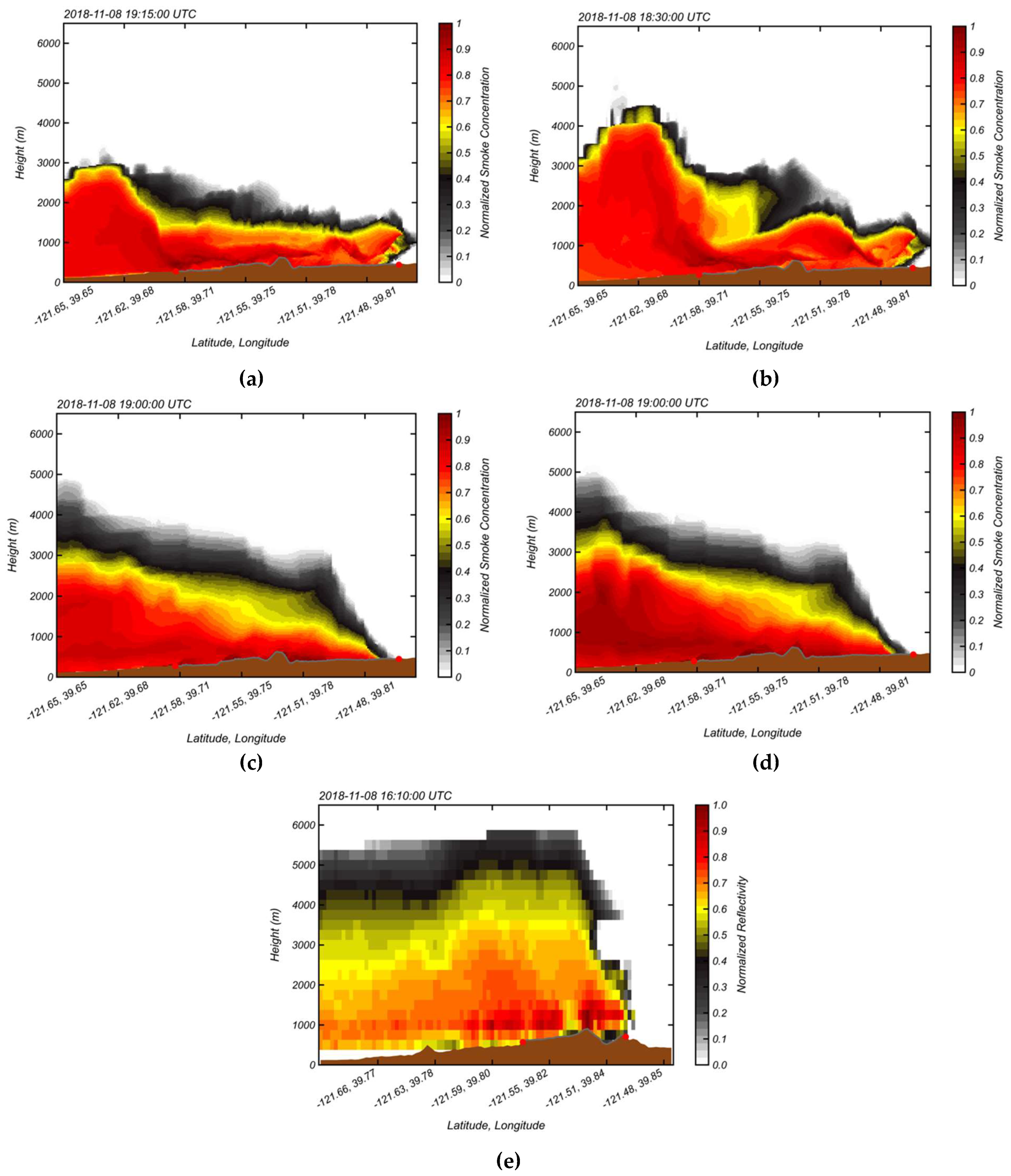 Preprints 74384 g005