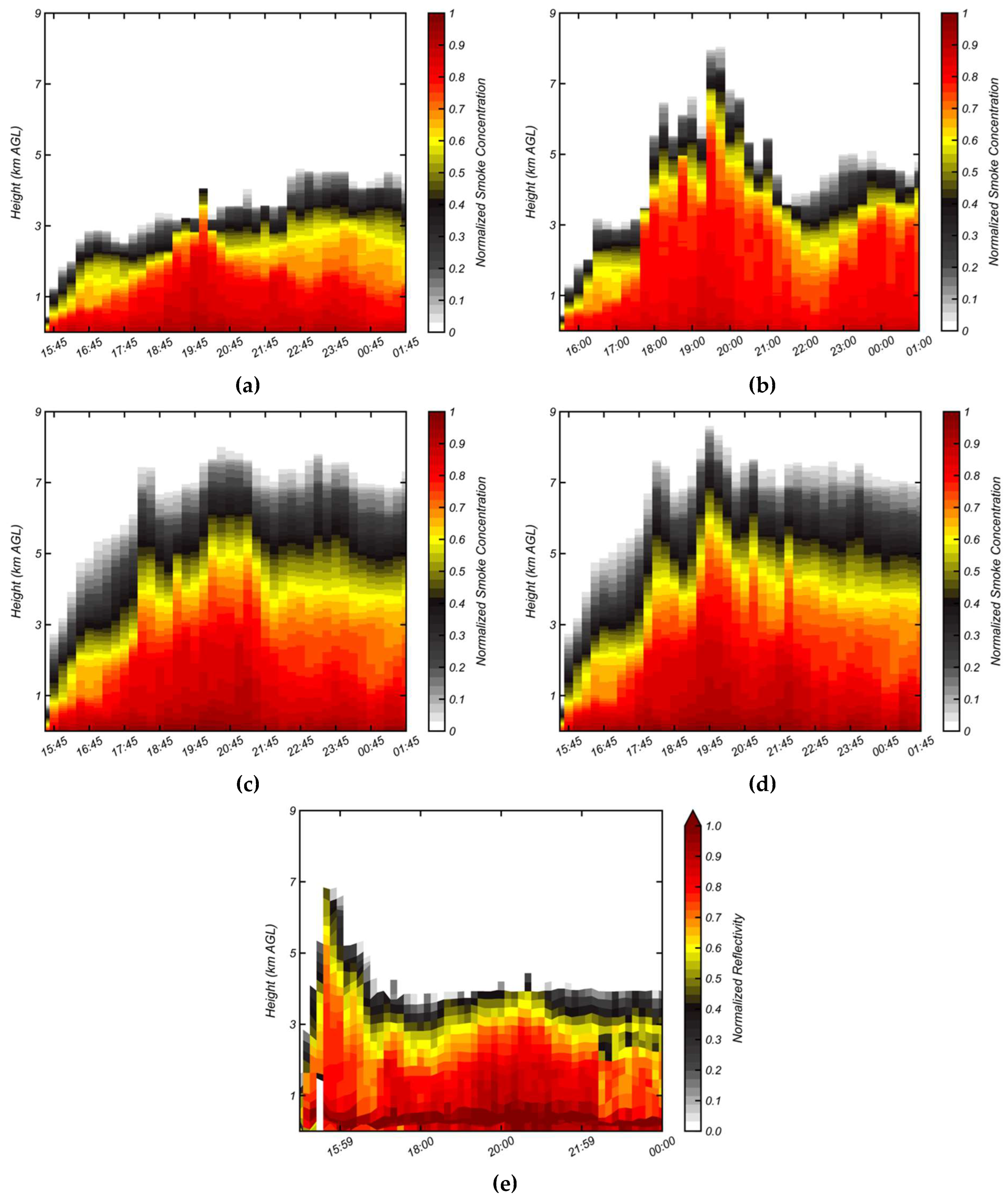 Preprints 74384 g006