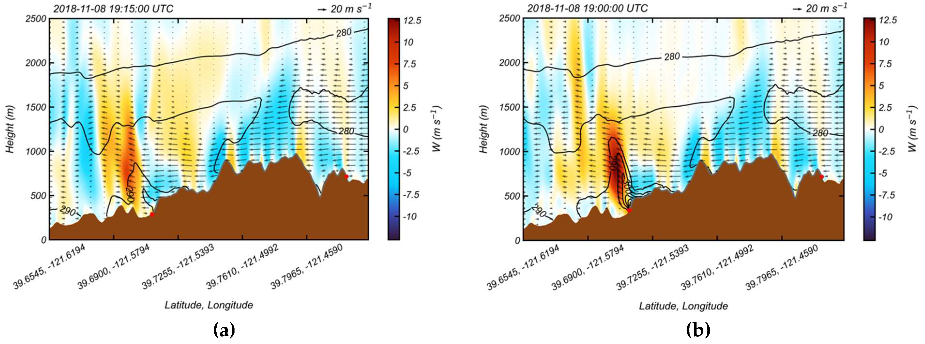 Preprints 74384 g007