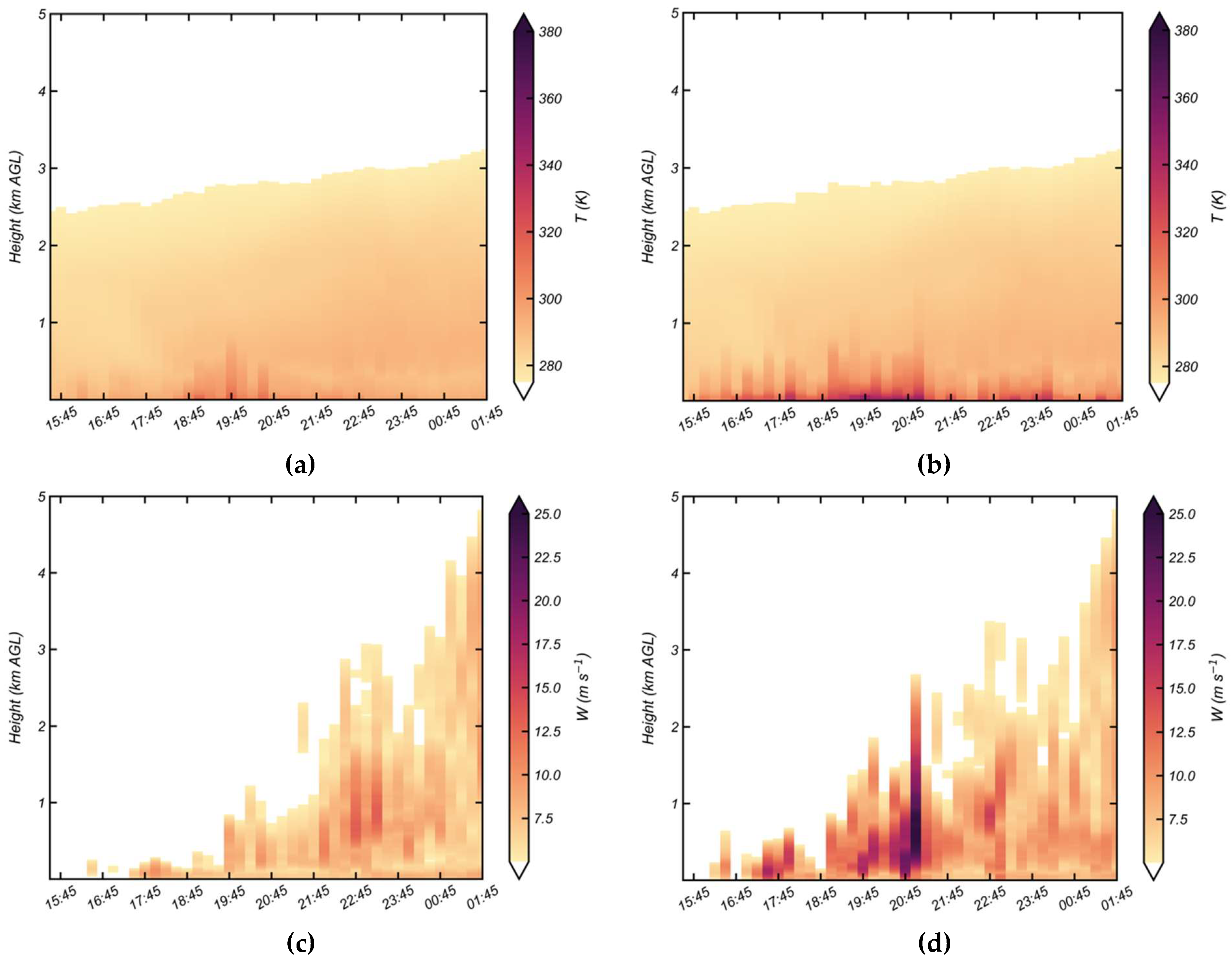 Preprints 74384 g008