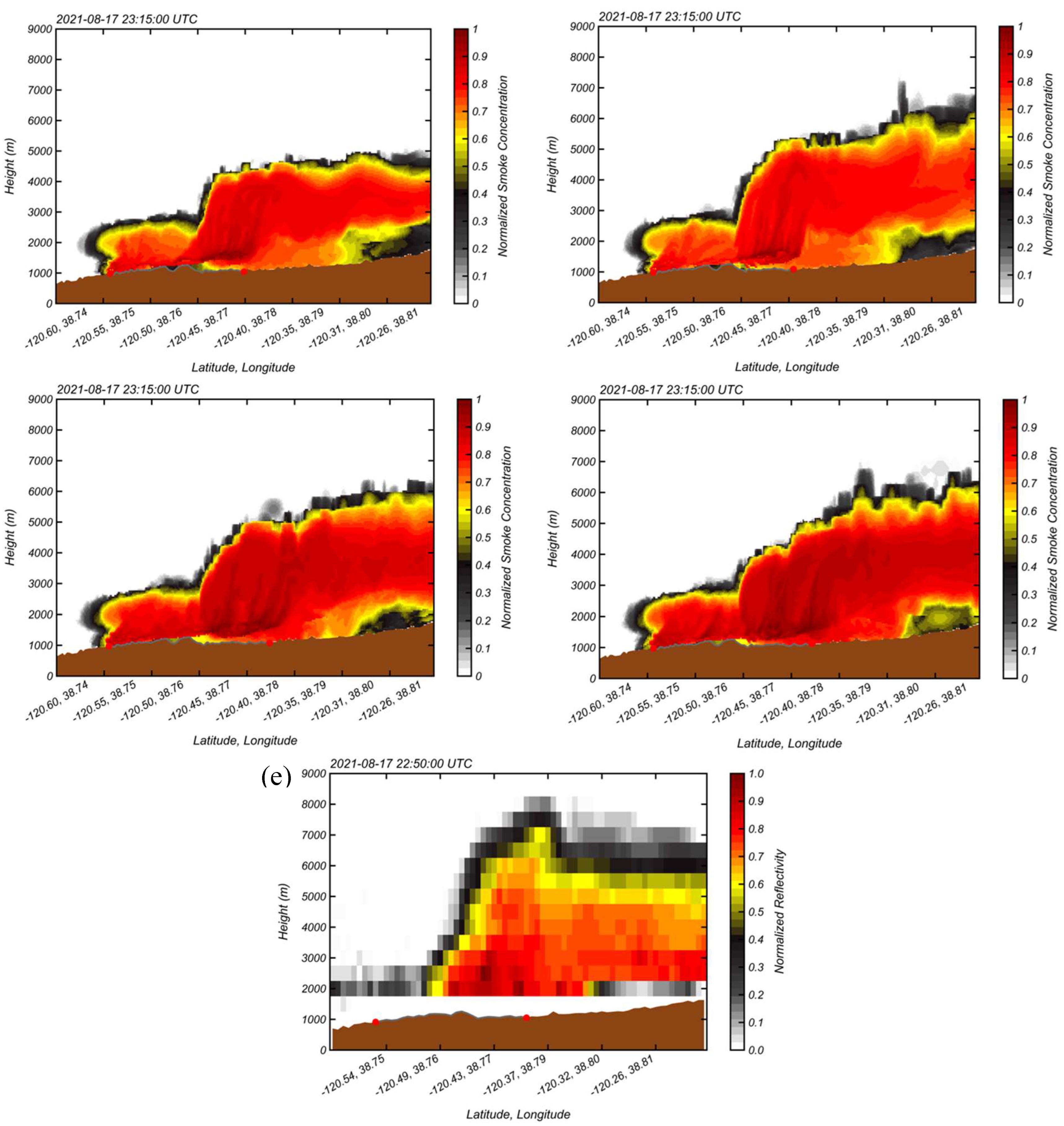 Preprints 74384 g010