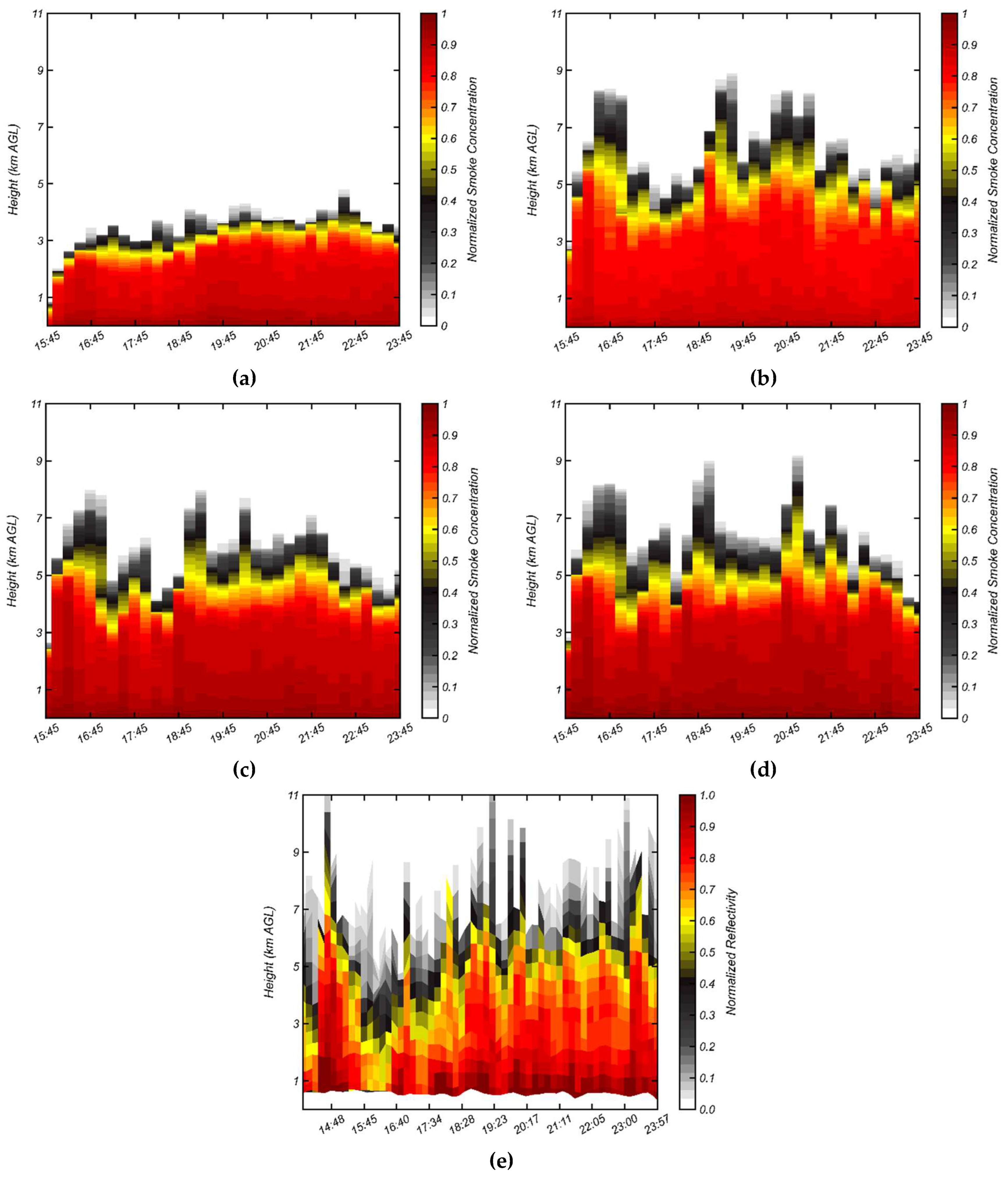 Preprints 74384 g011