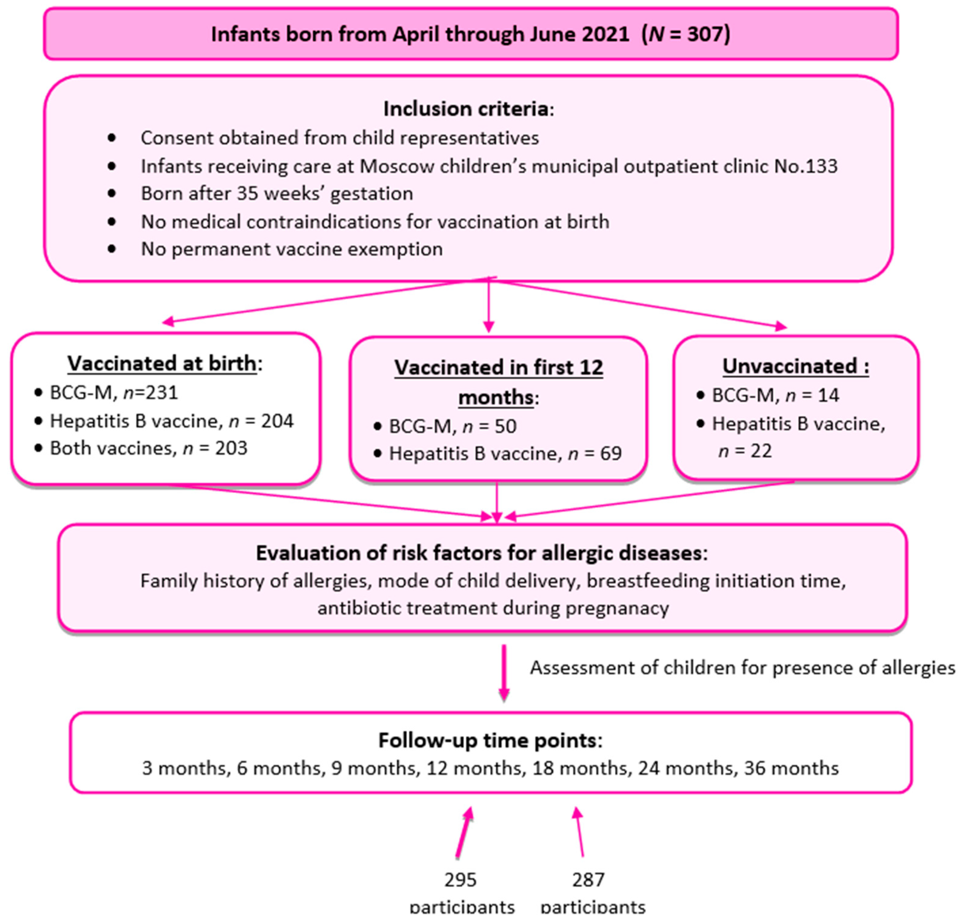 Preprints 75533 g001