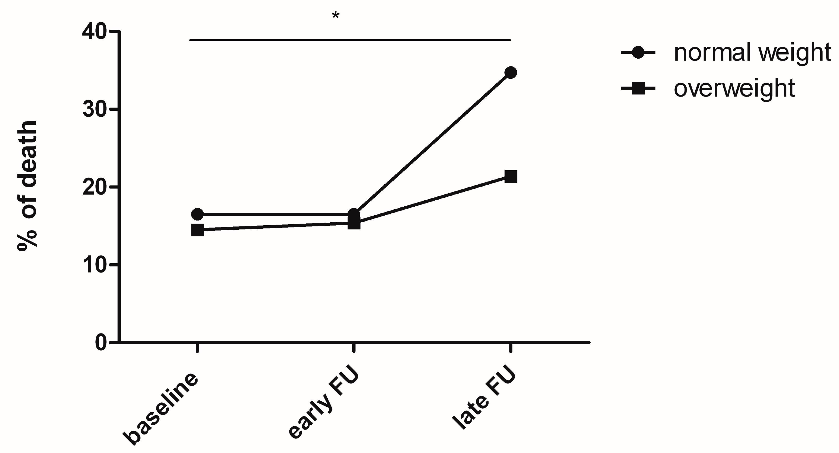 Preprints 86755 g002