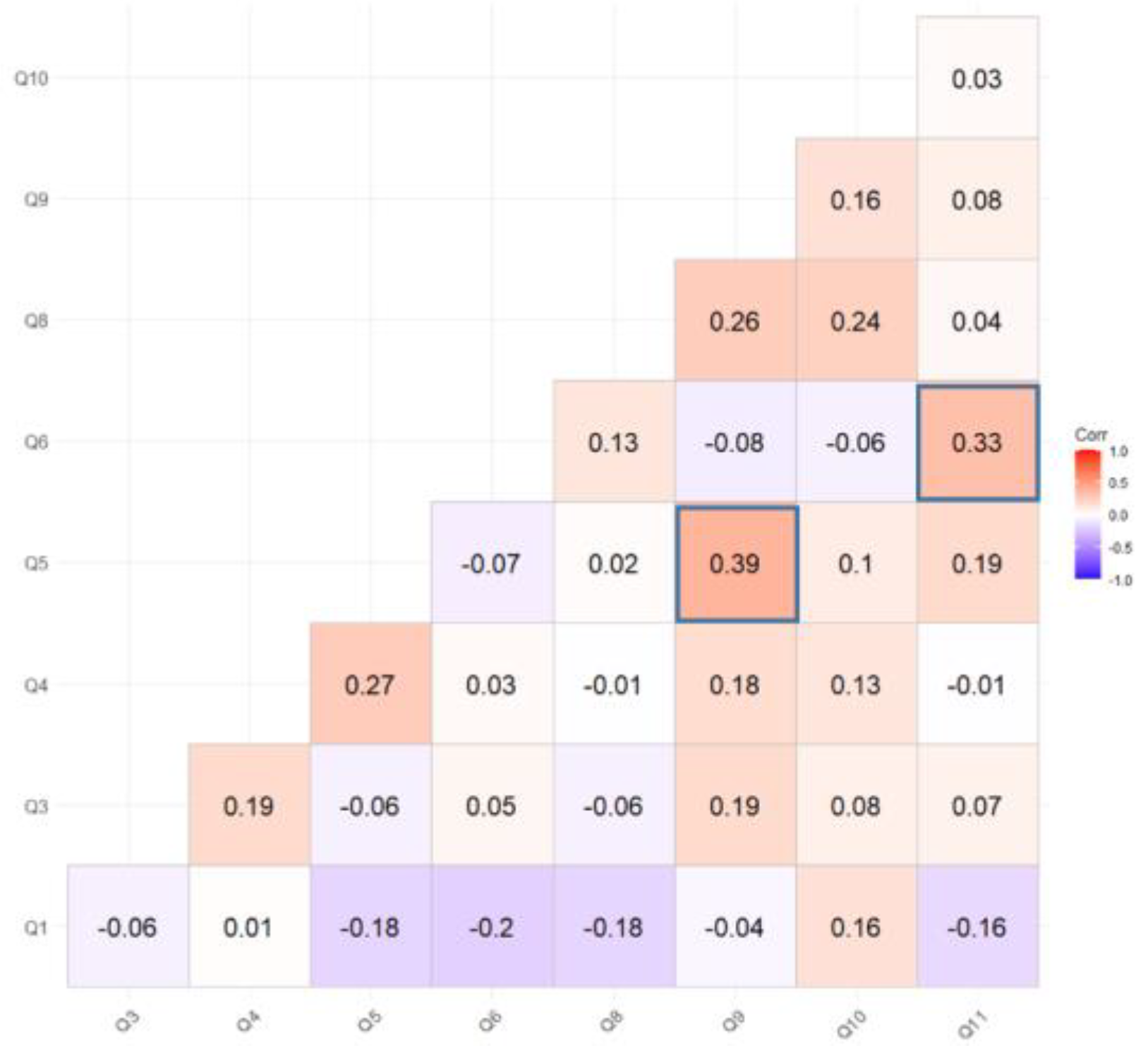 Preprints 85763 g003