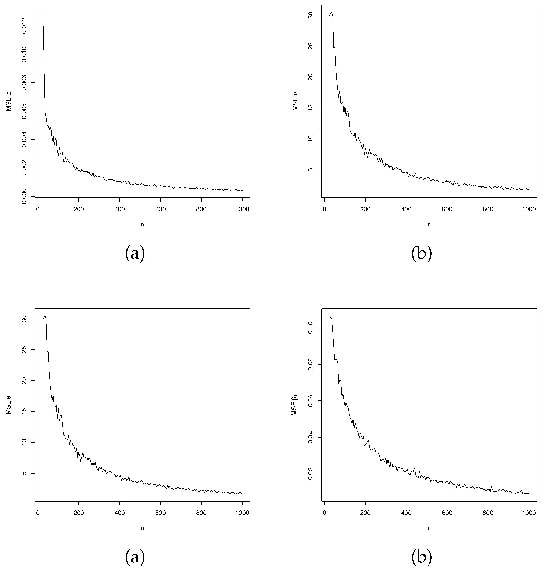 Preprints 111268 g006