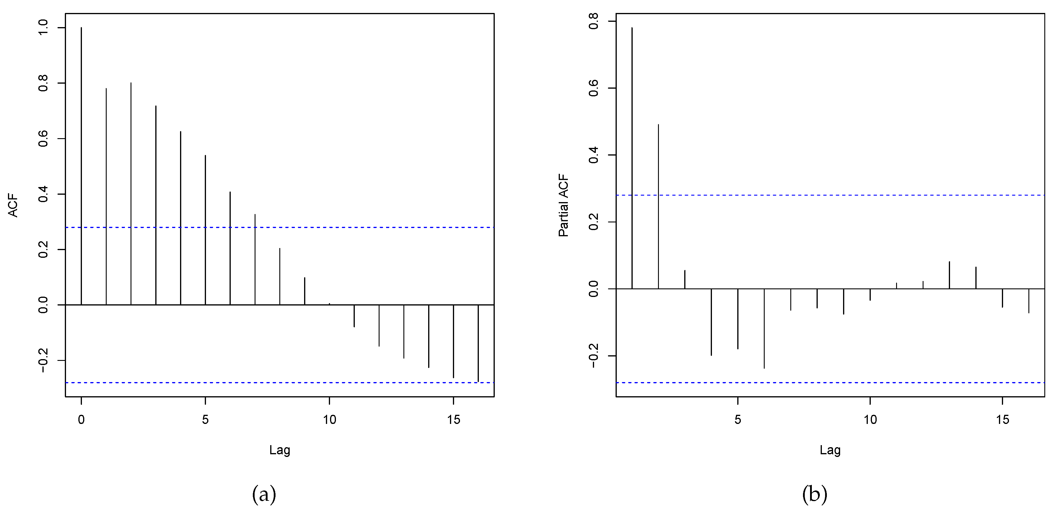 Preprints 111268 g009