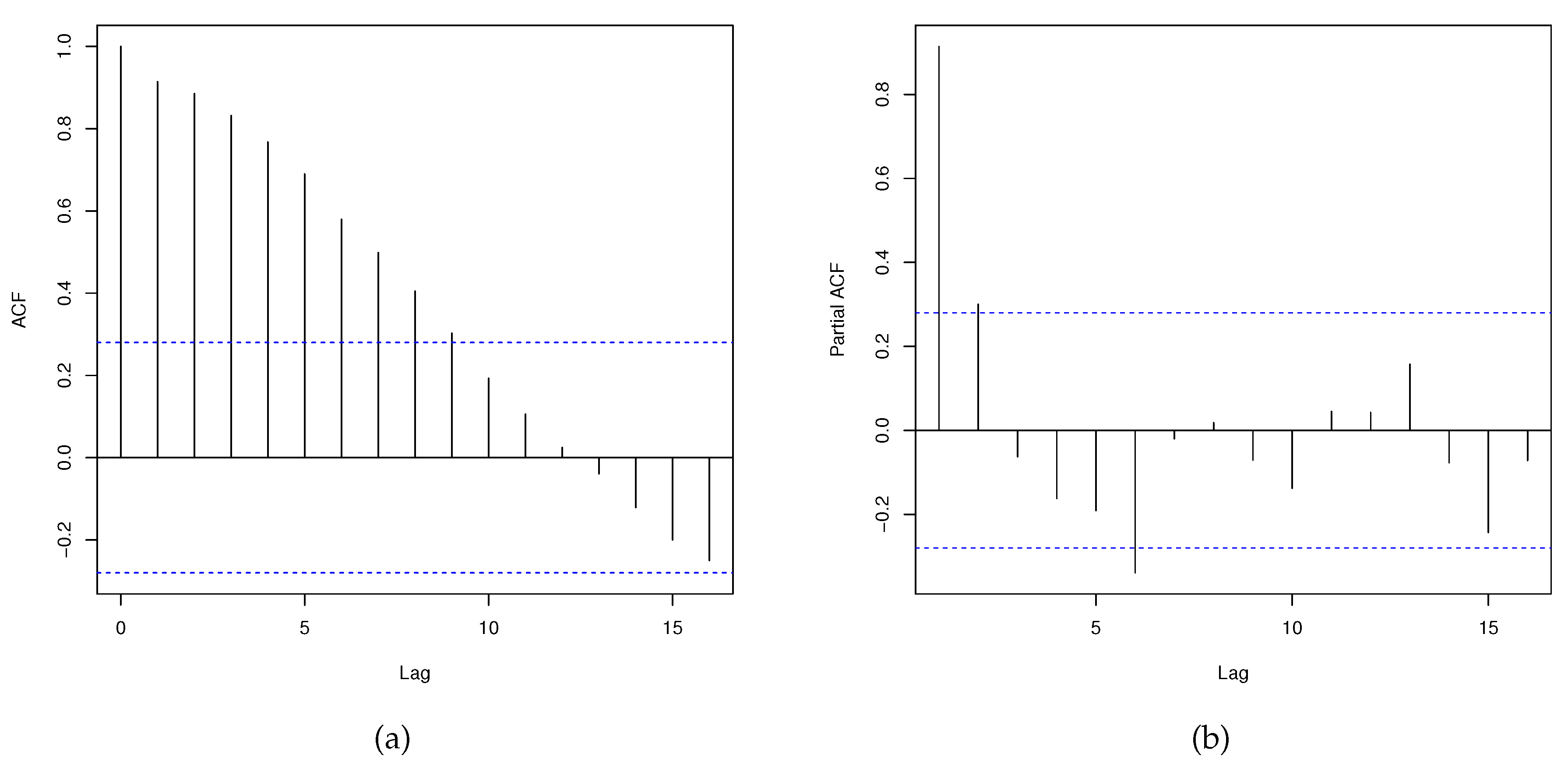 Preprints 111268 g011