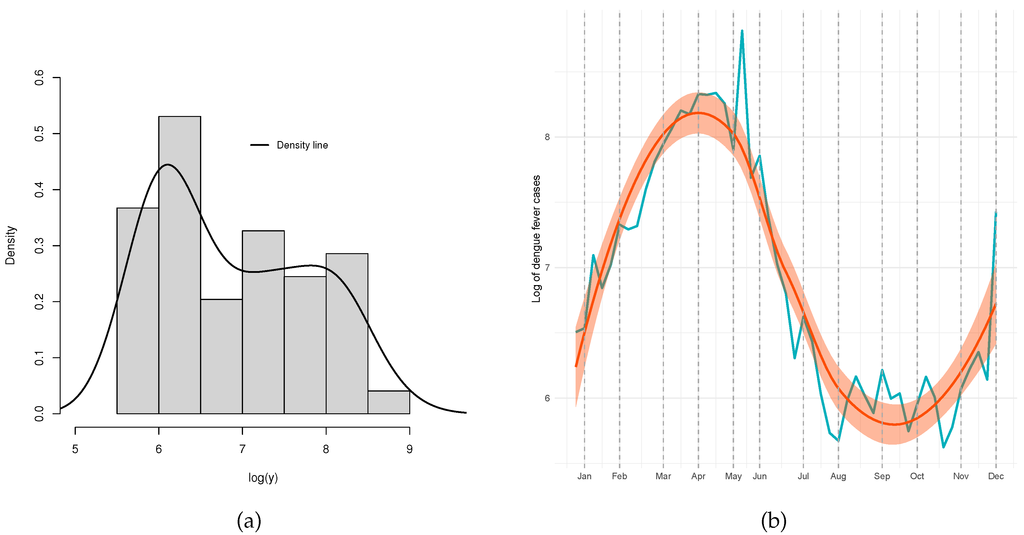 Preprints 111268 g012