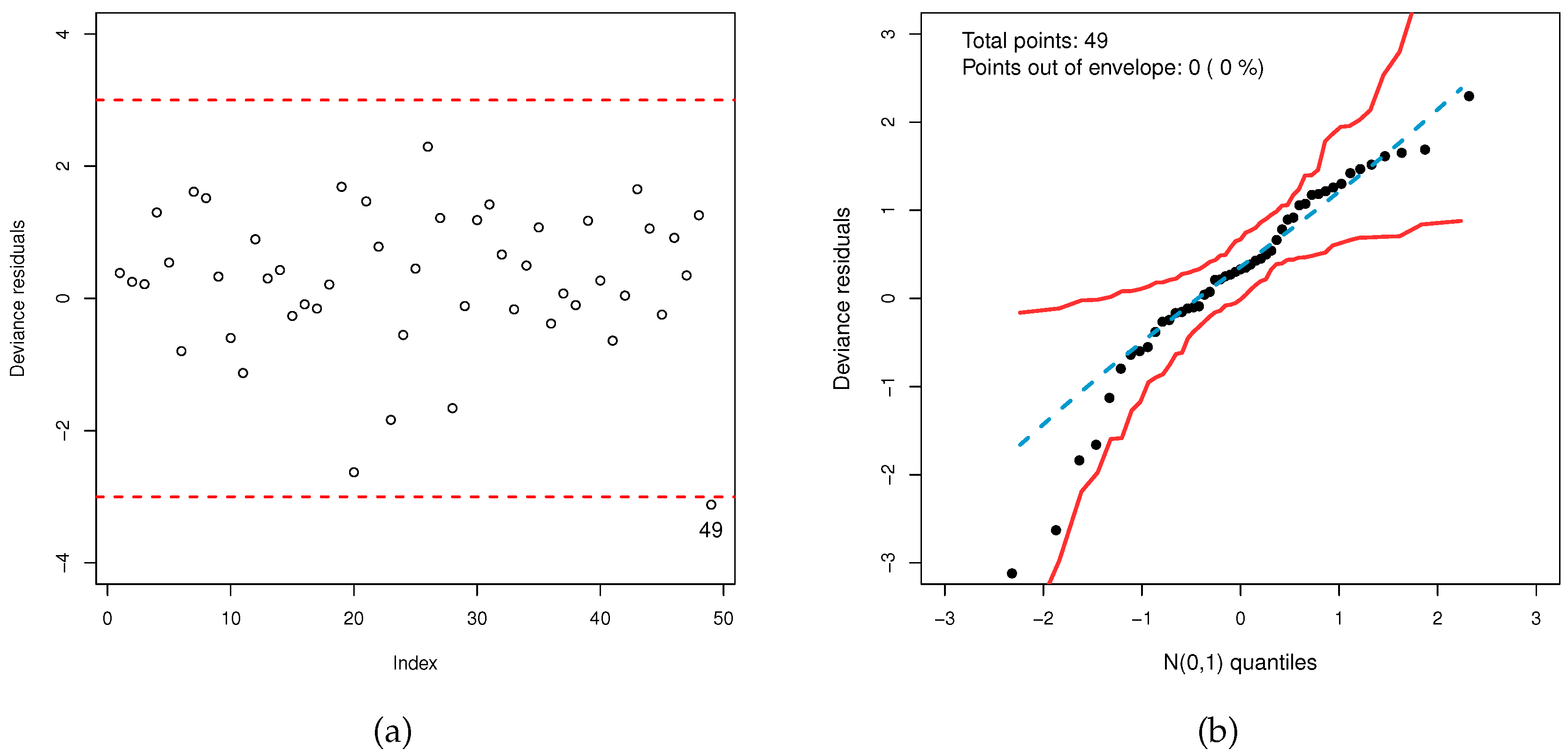 Preprints 111268 g015