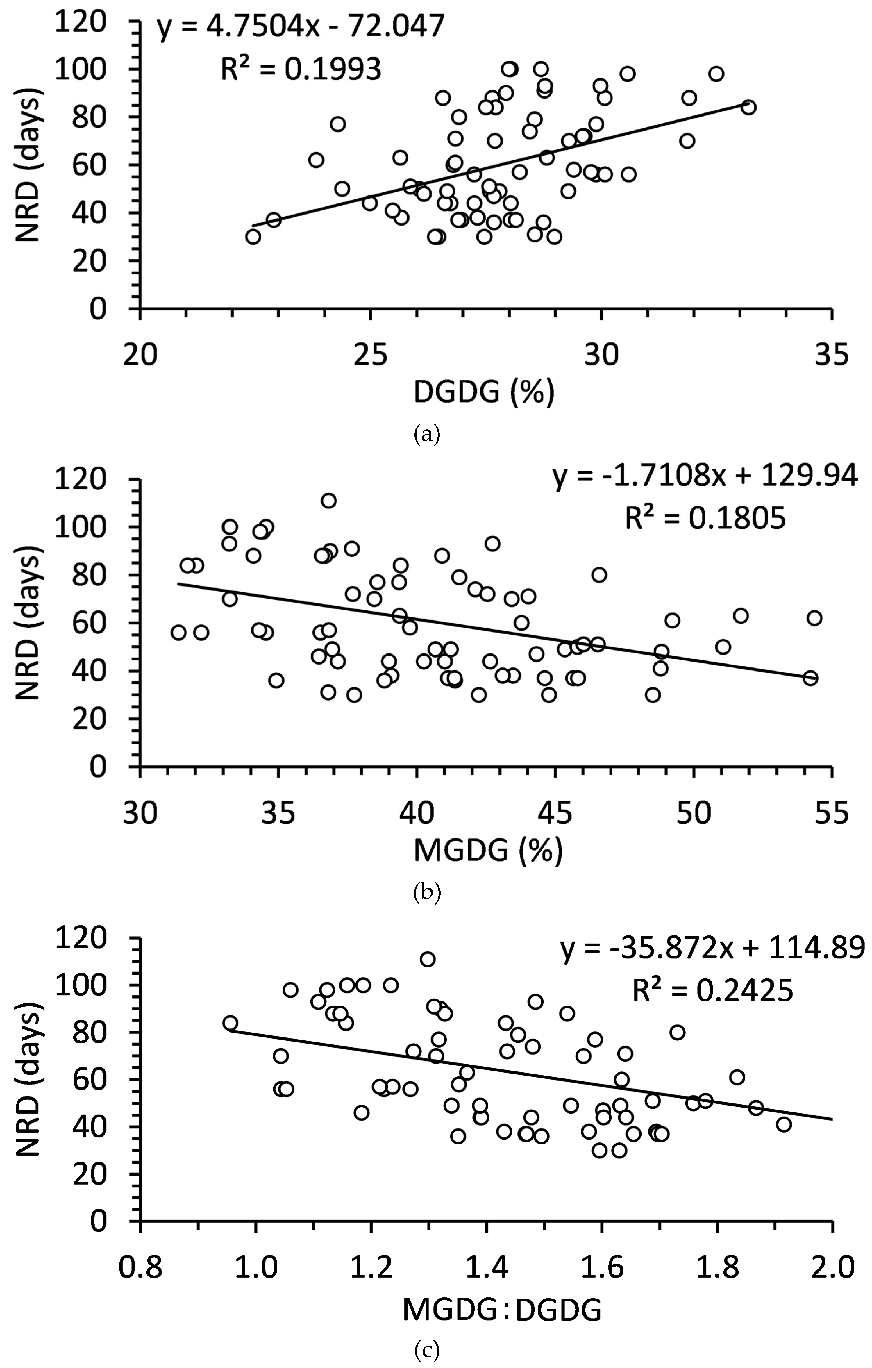 Preprints 86597 g007