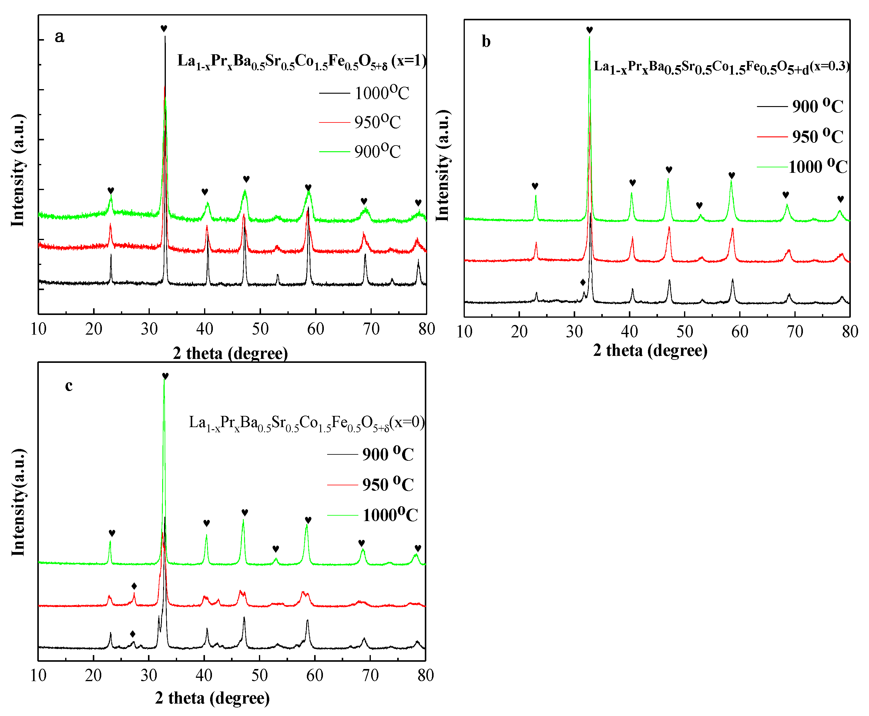 Preprints 108574 g001