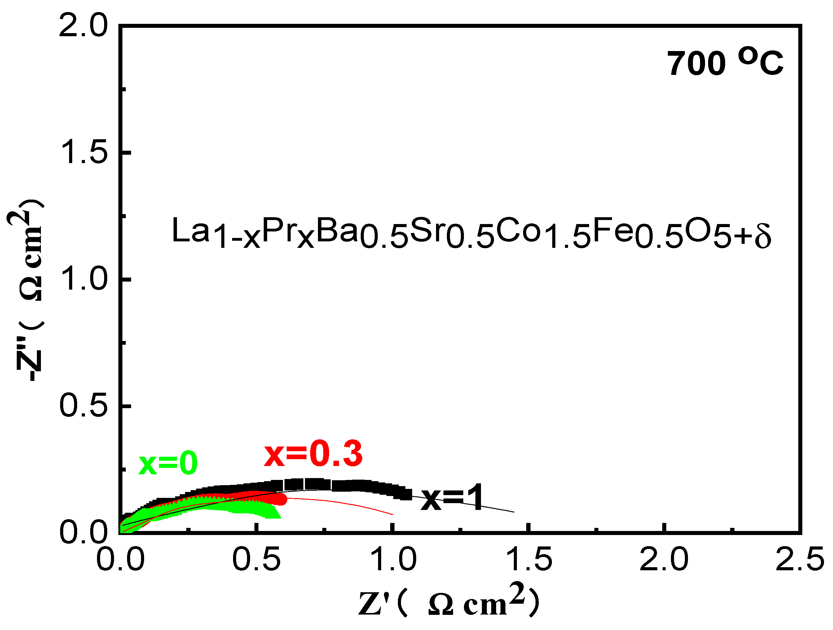 Preprints 108574 g003