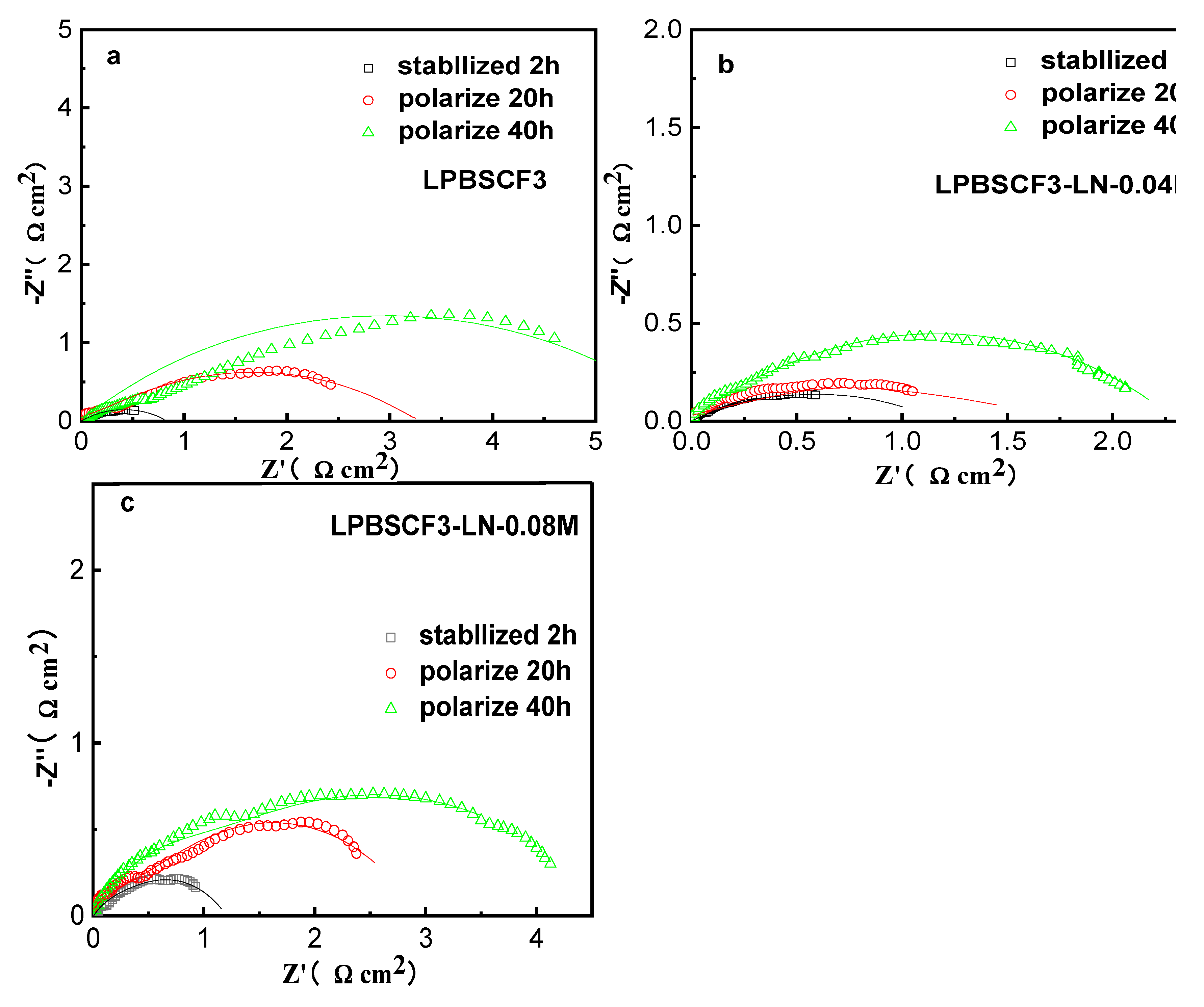 Preprints 108574 g008