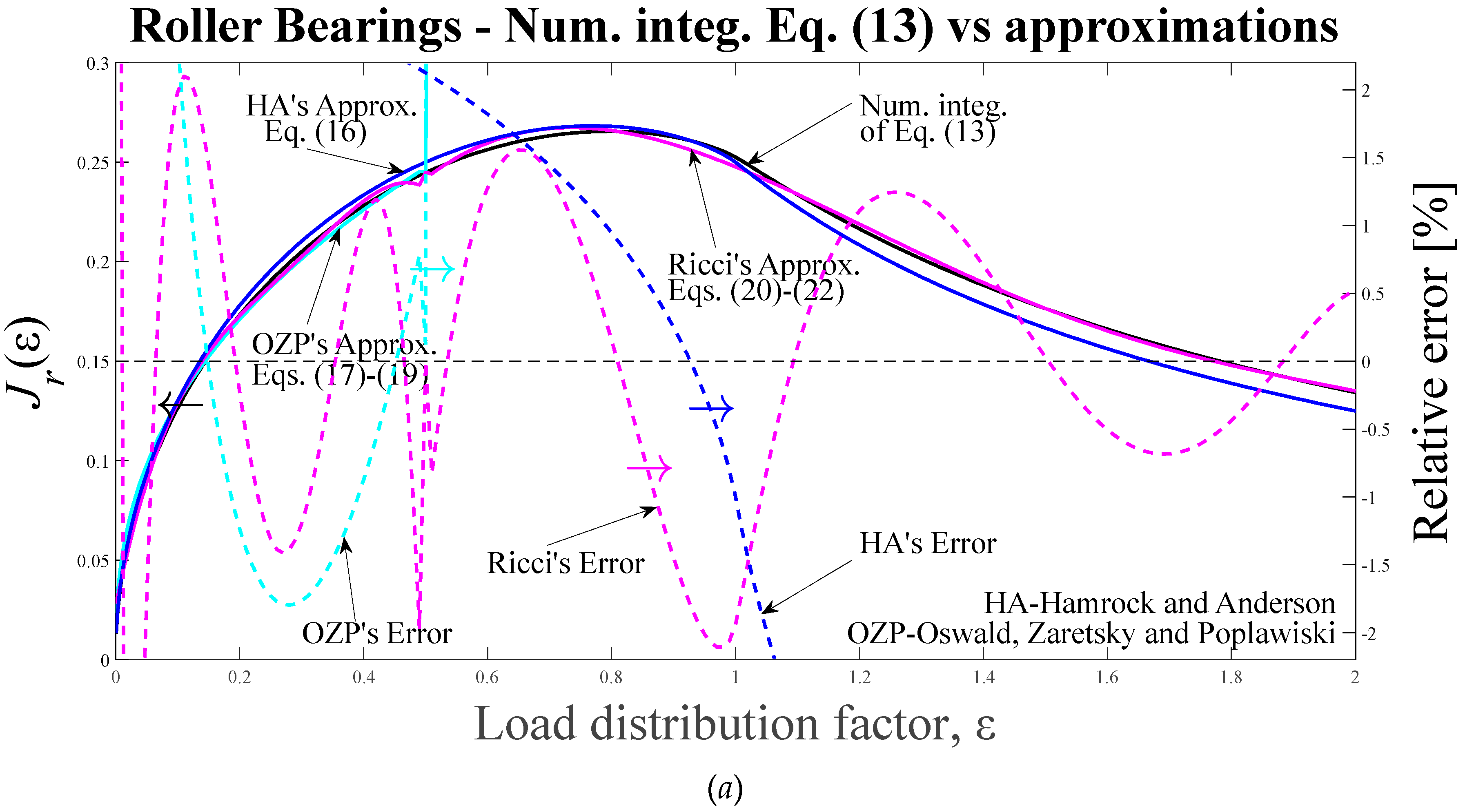 Preprints 92433 g003a