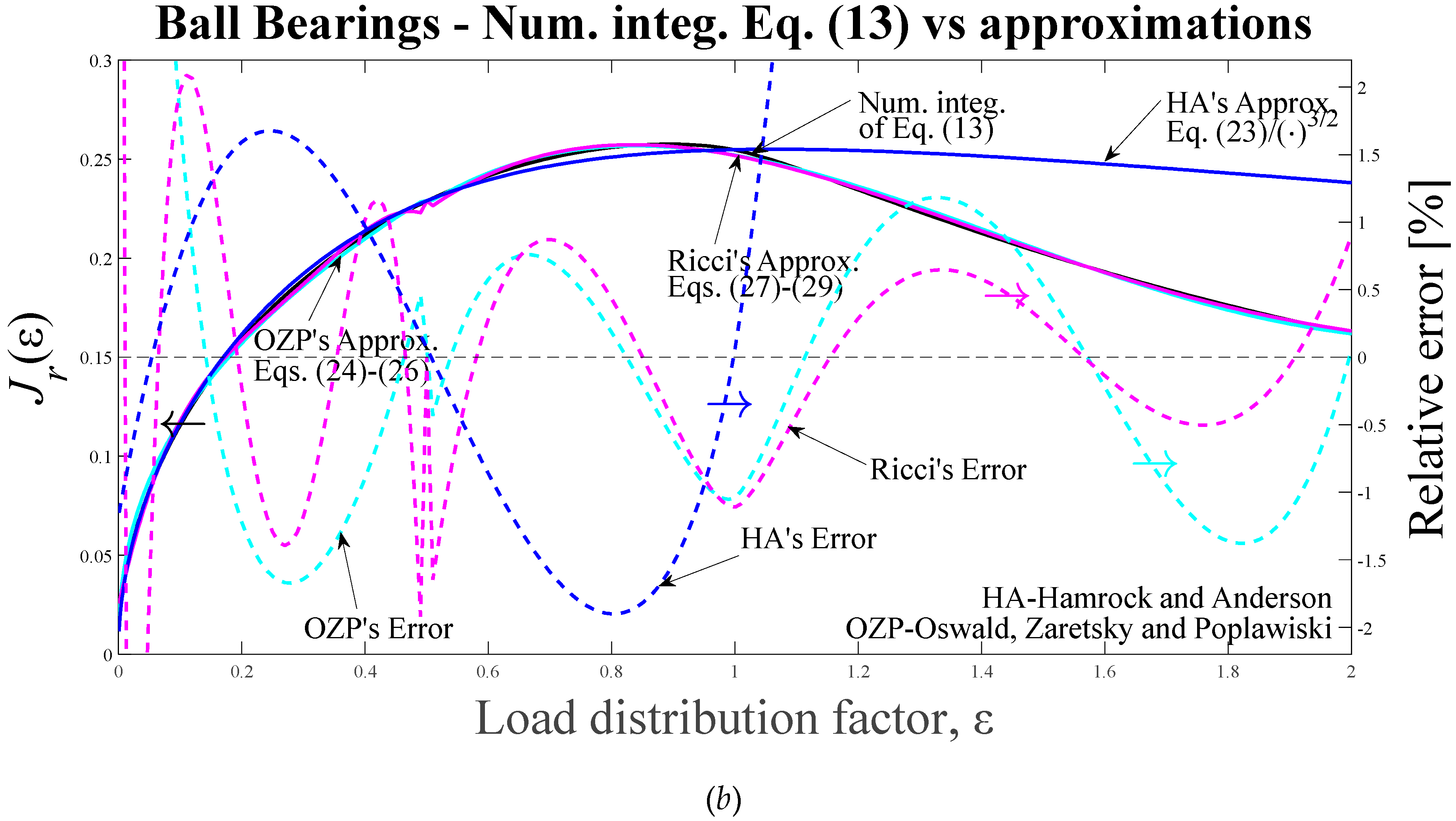 Preprints 92433 g003b