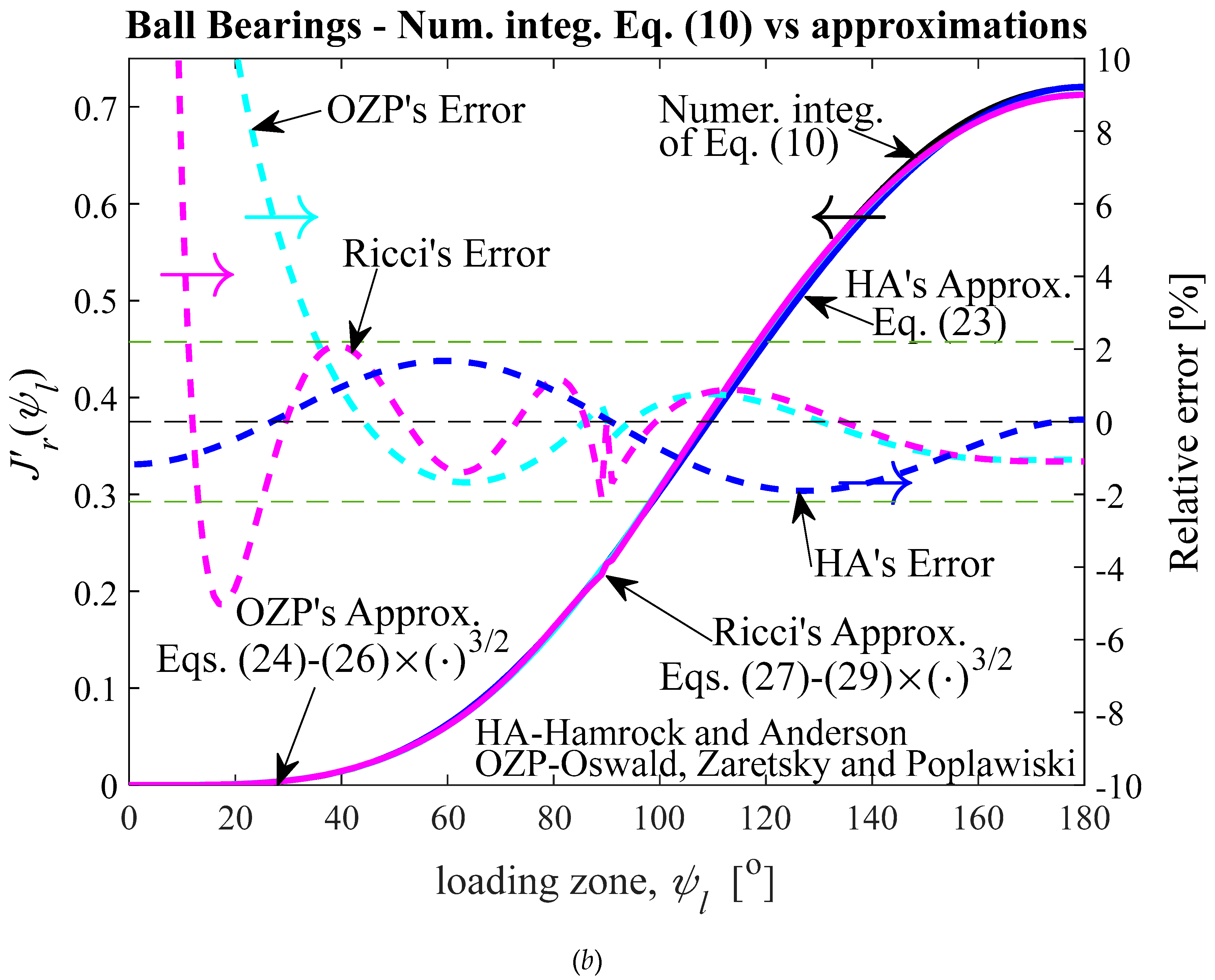 Preprints 92433 g004b