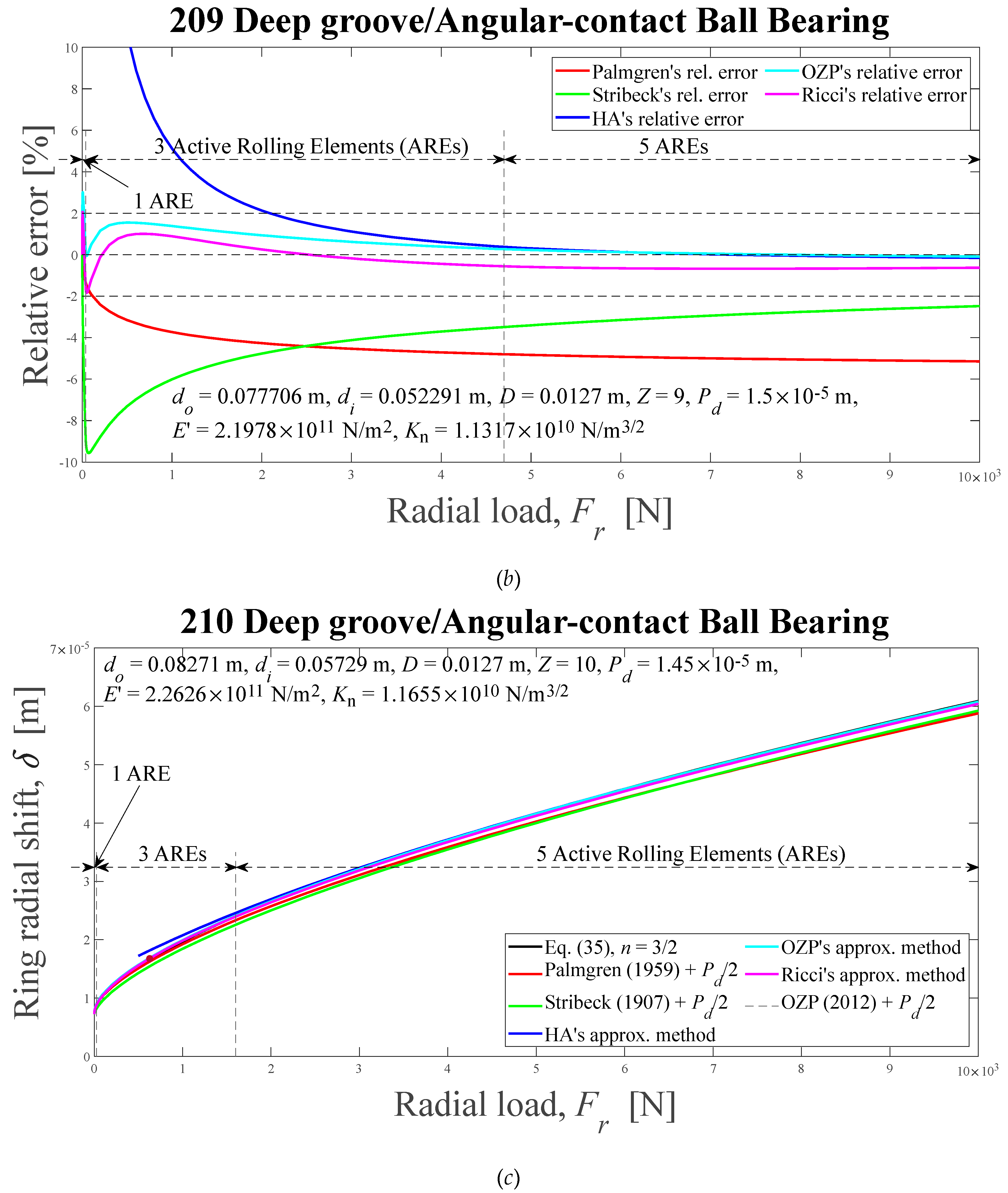 Preprints 92433 g005b