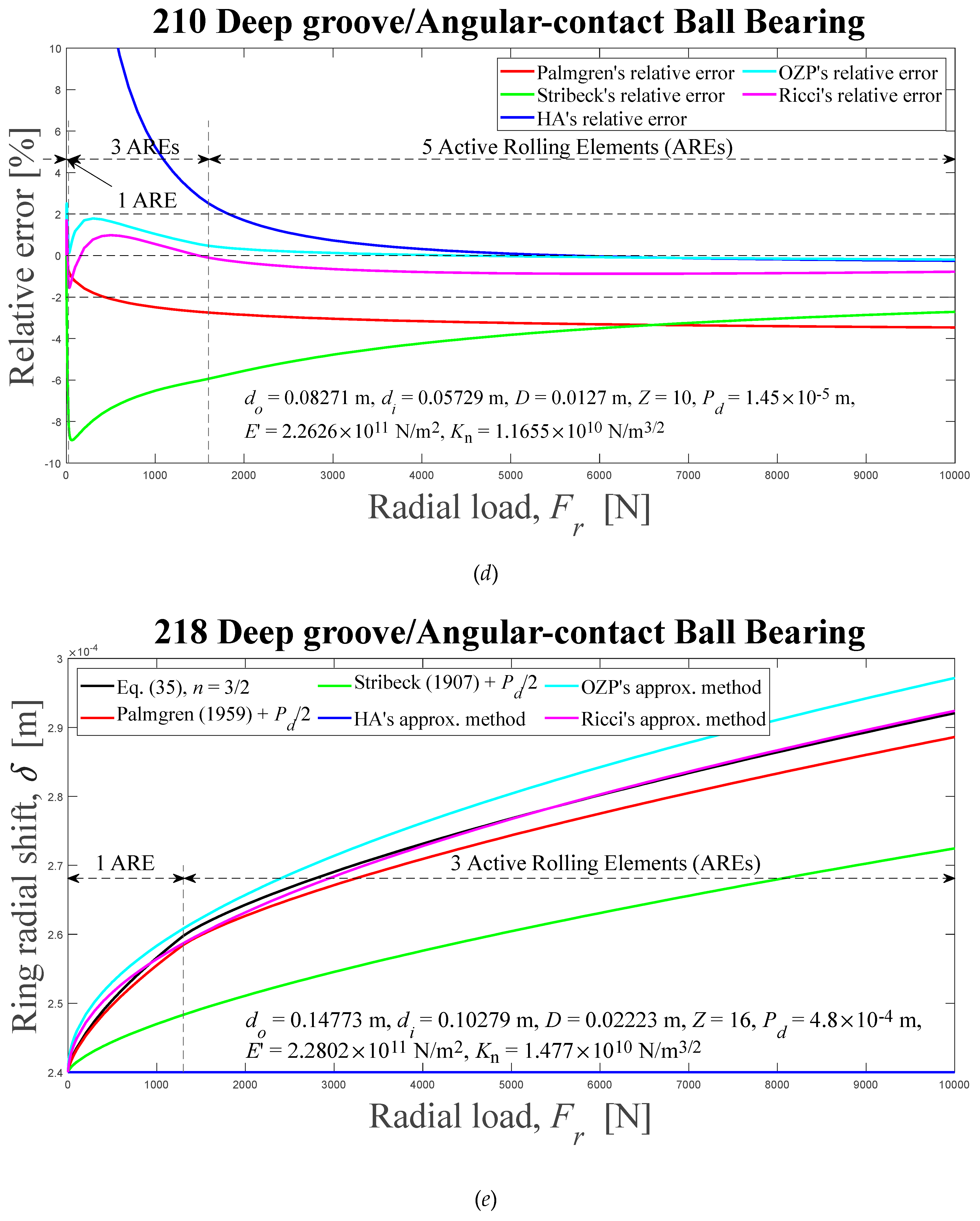 Preprints 92433 g005c