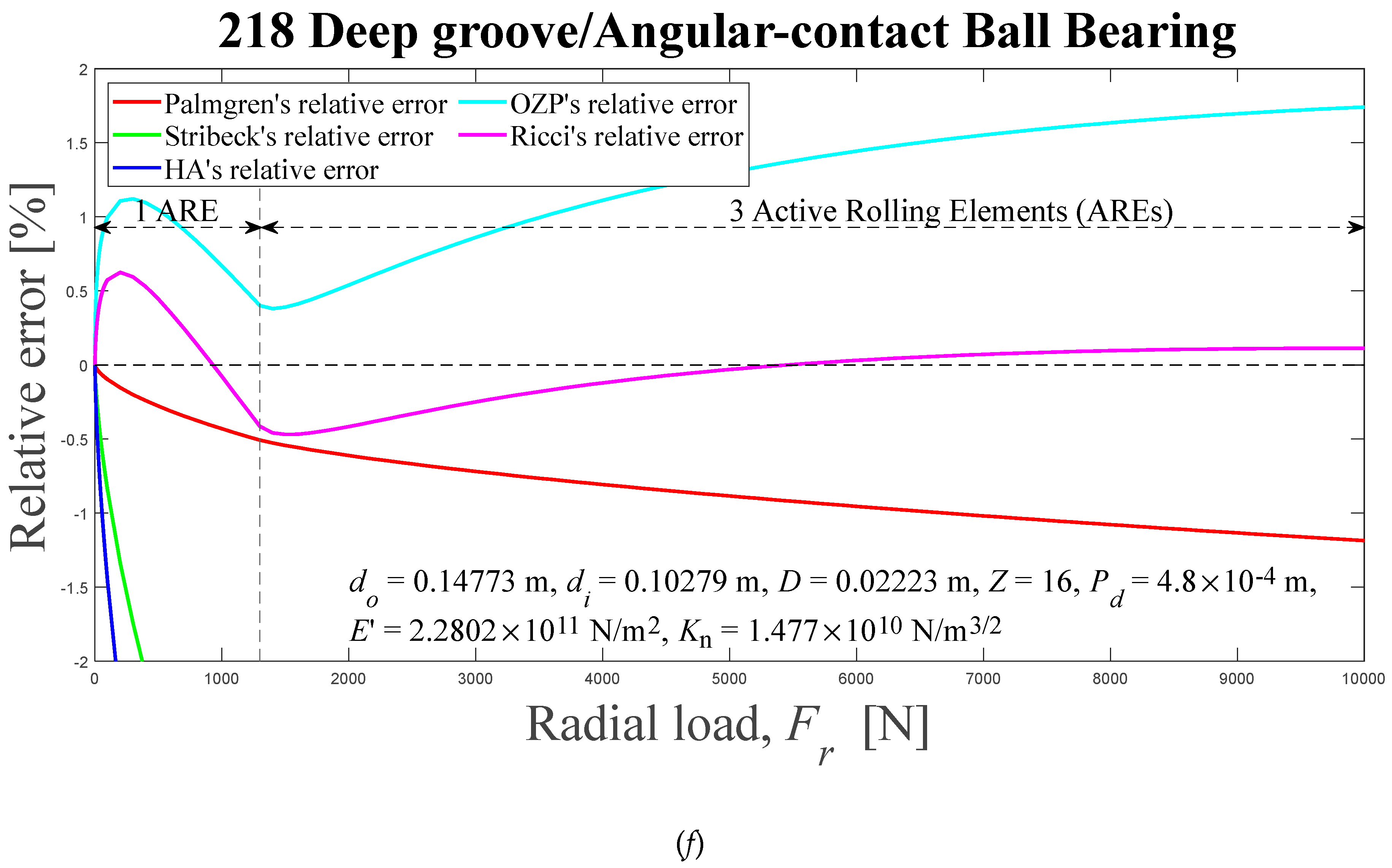 Preprints 92433 g005d