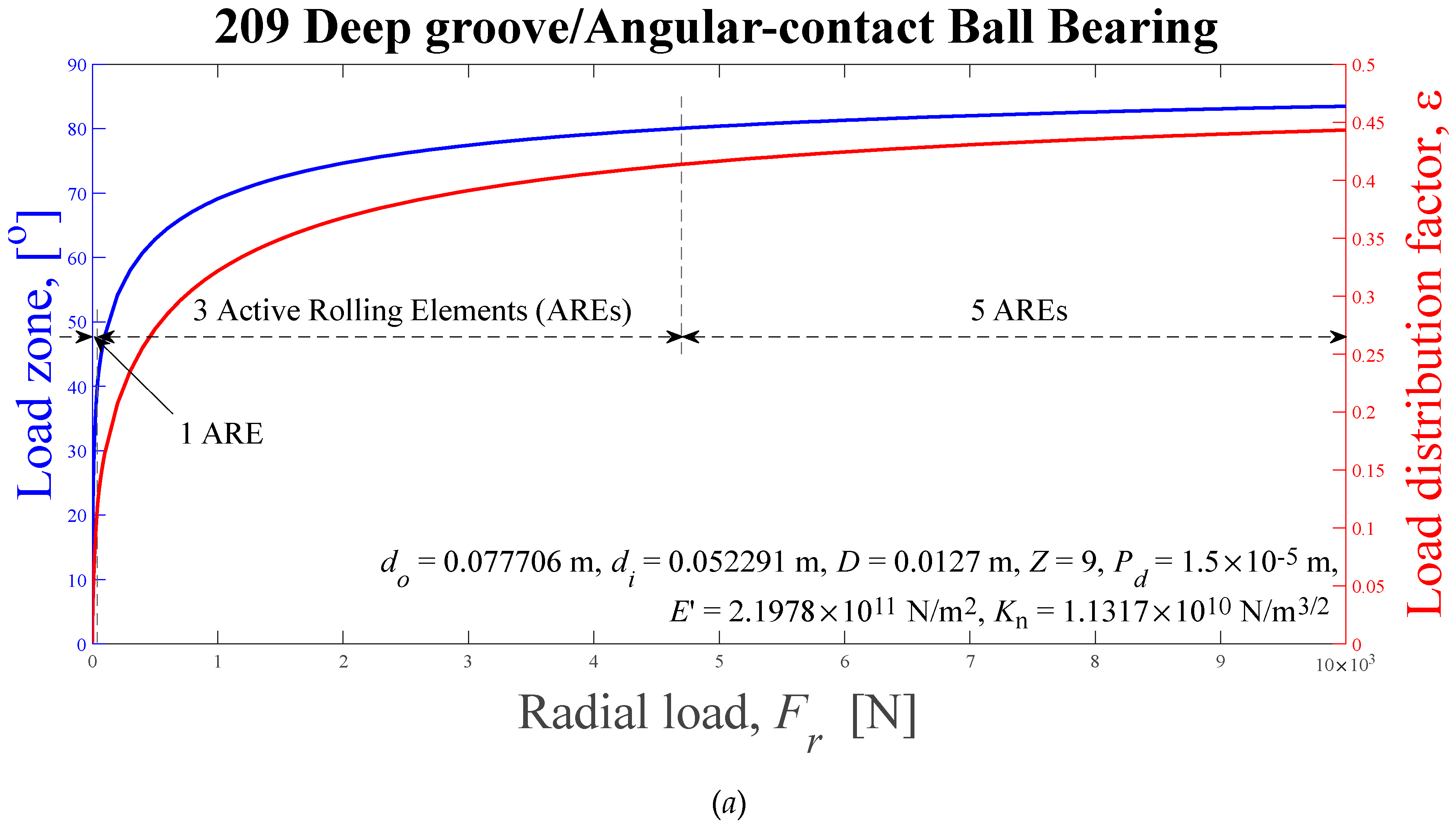 Preprints 92433 g006a