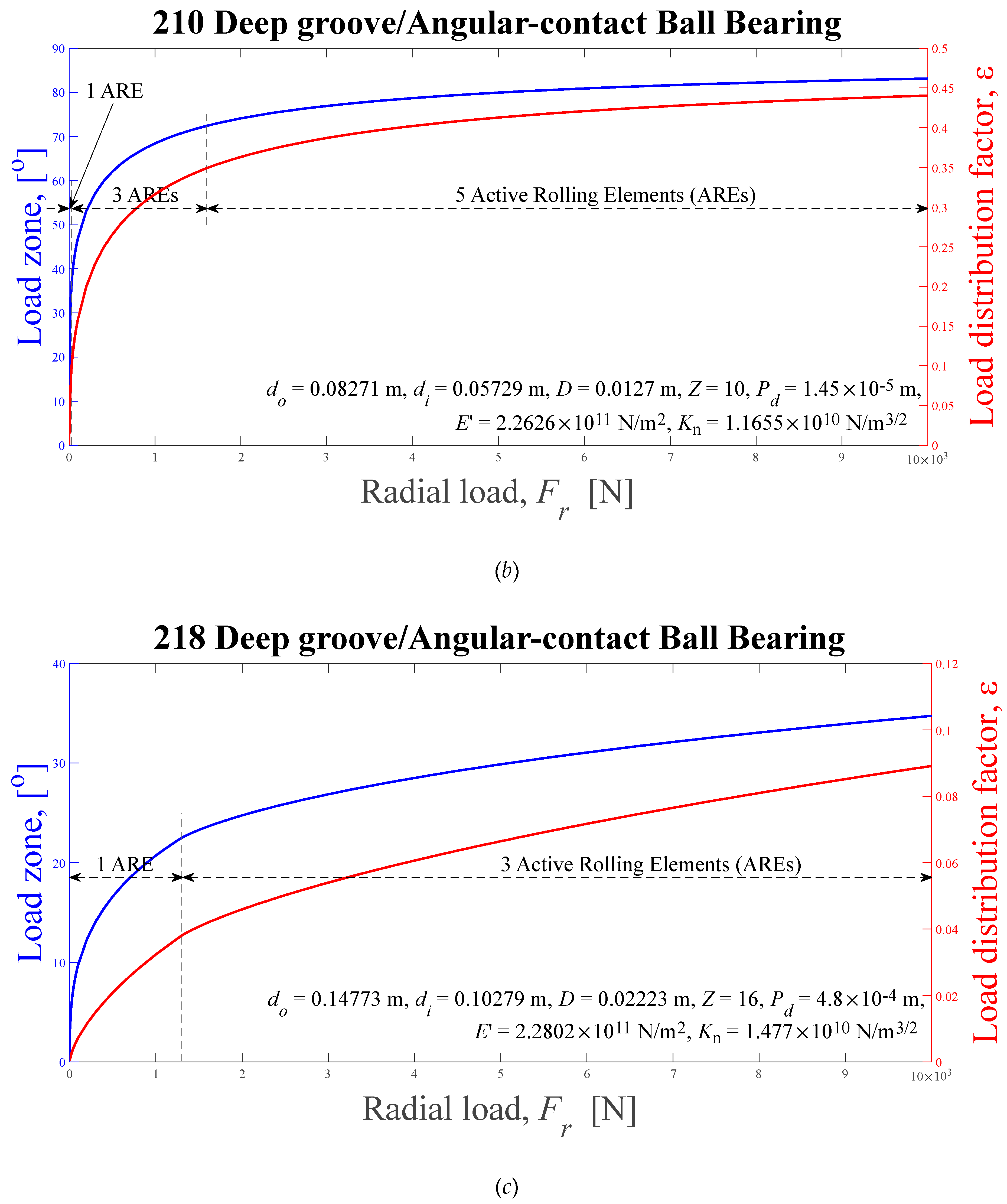 Preprints 92433 g006b