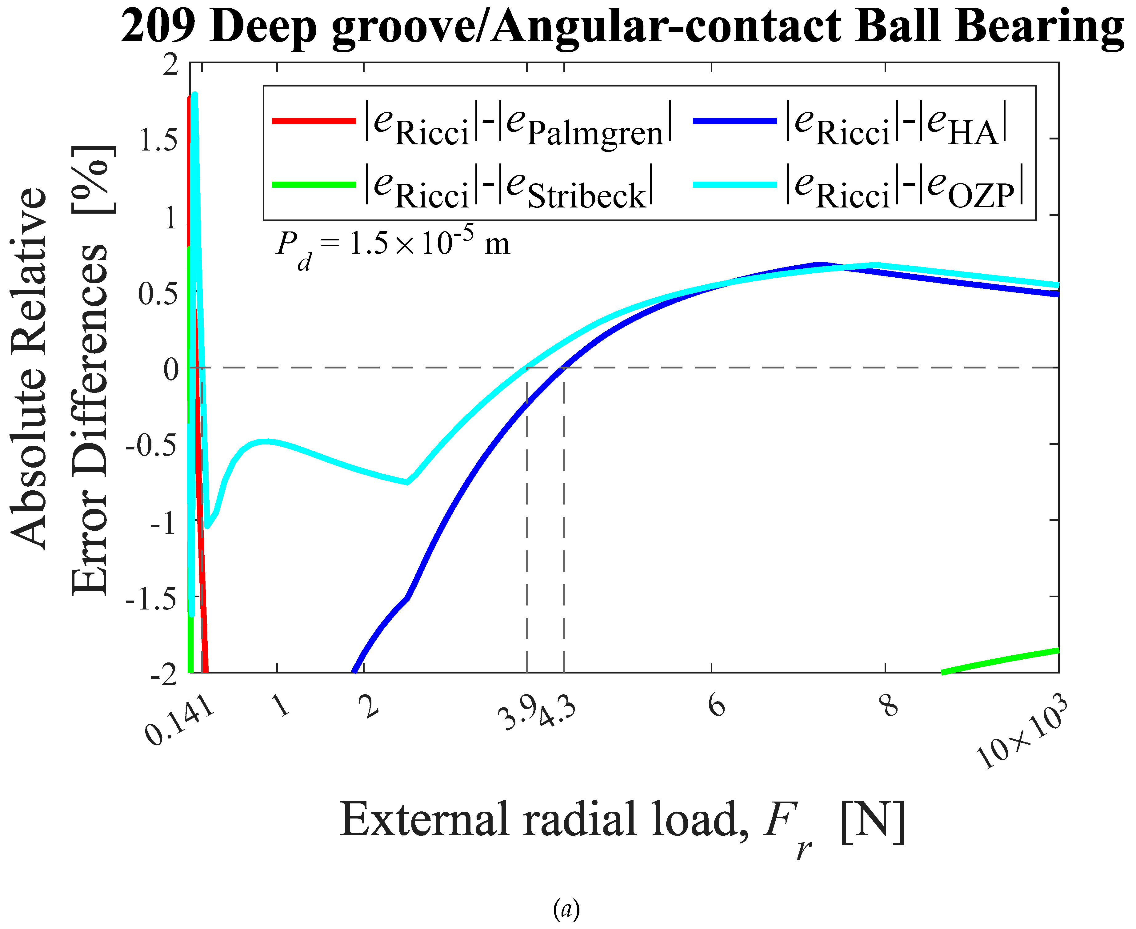 Preprints 92433 g007a