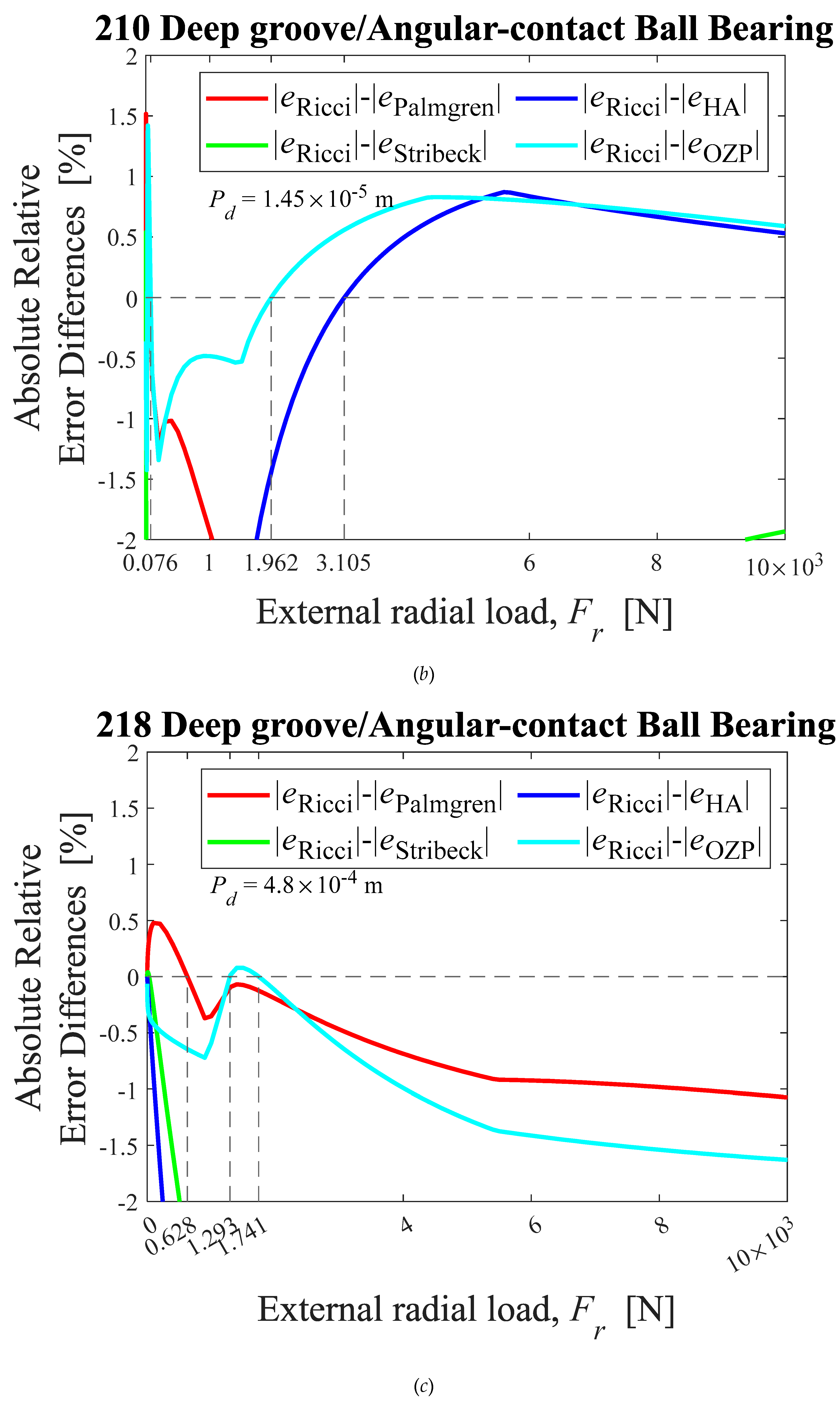 Preprints 92433 g007b