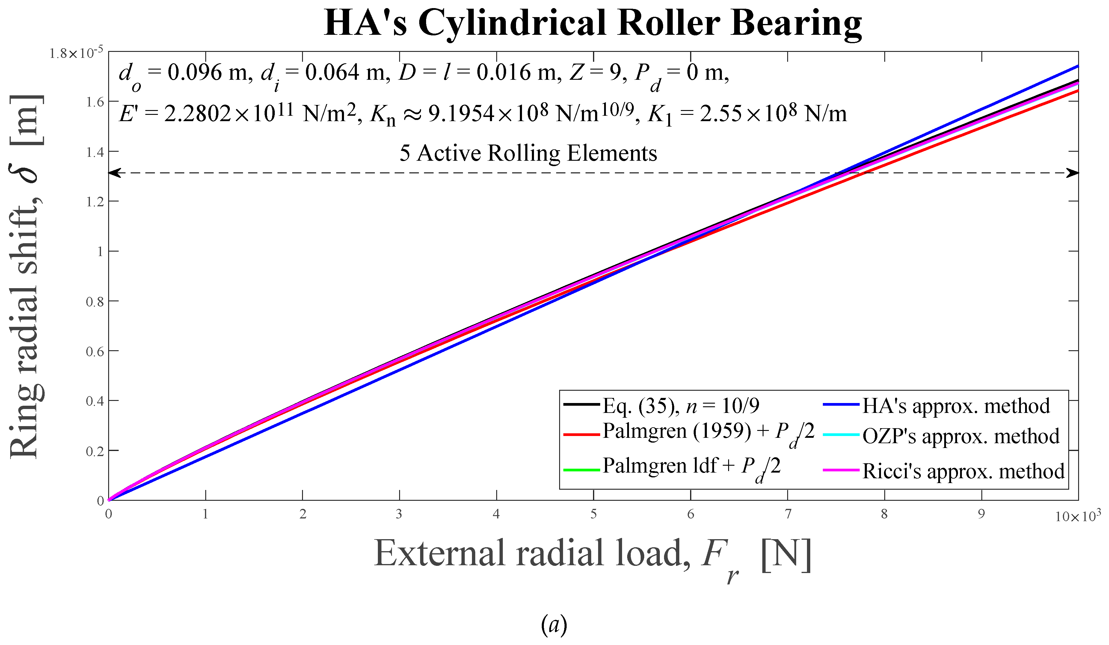 Preprints 92433 g012a