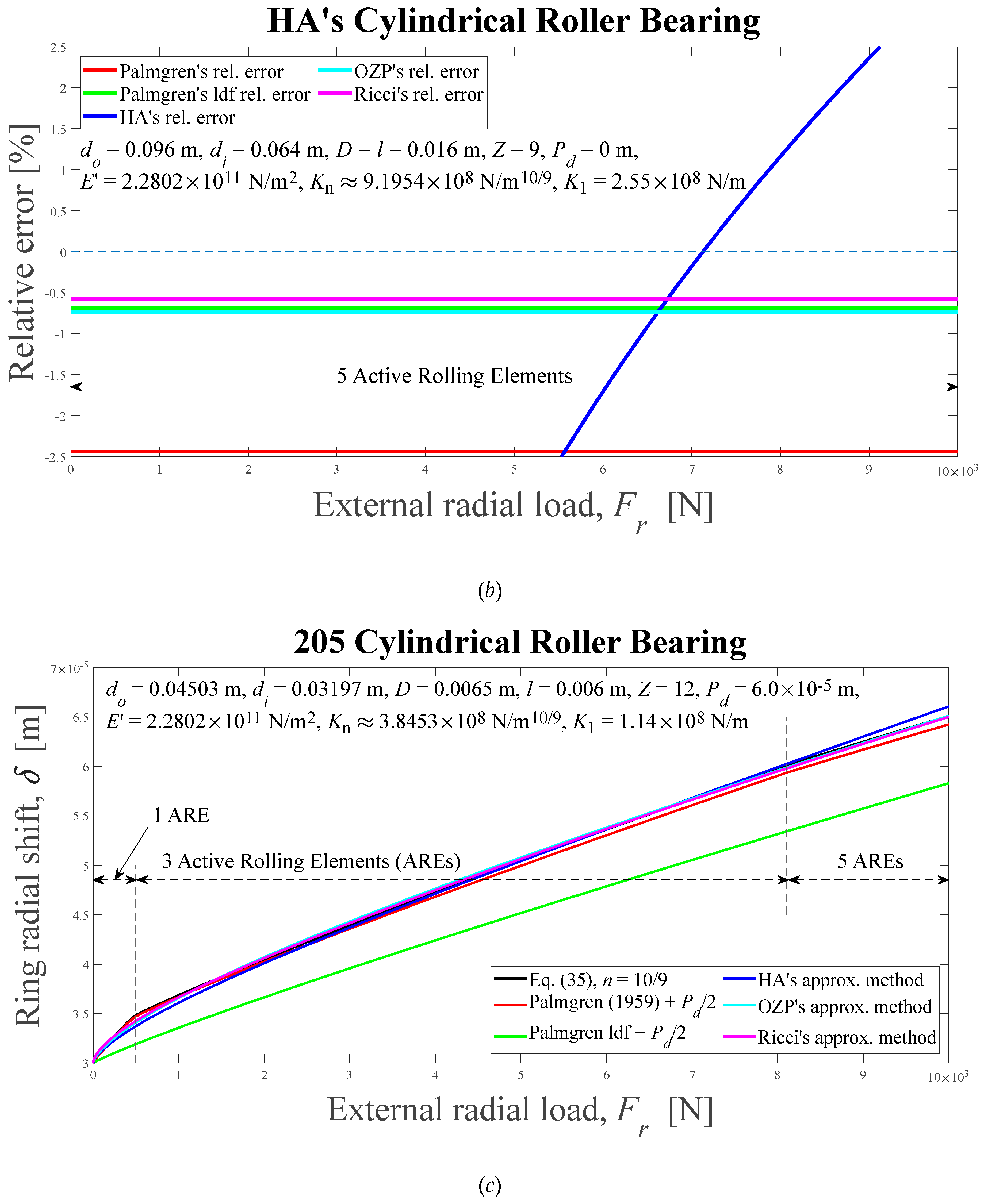 Preprints 92433 g012b