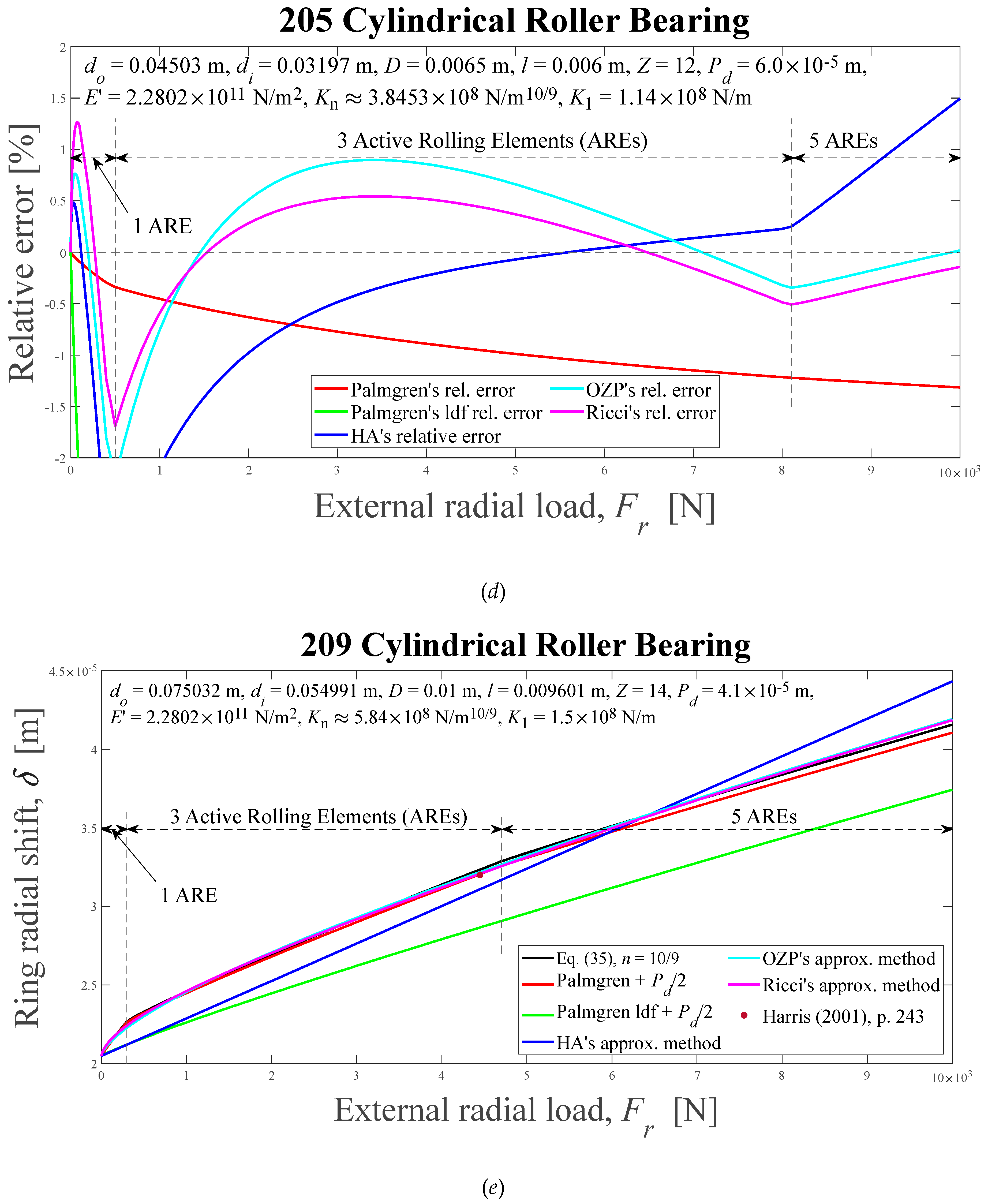 Preprints 92433 g012c