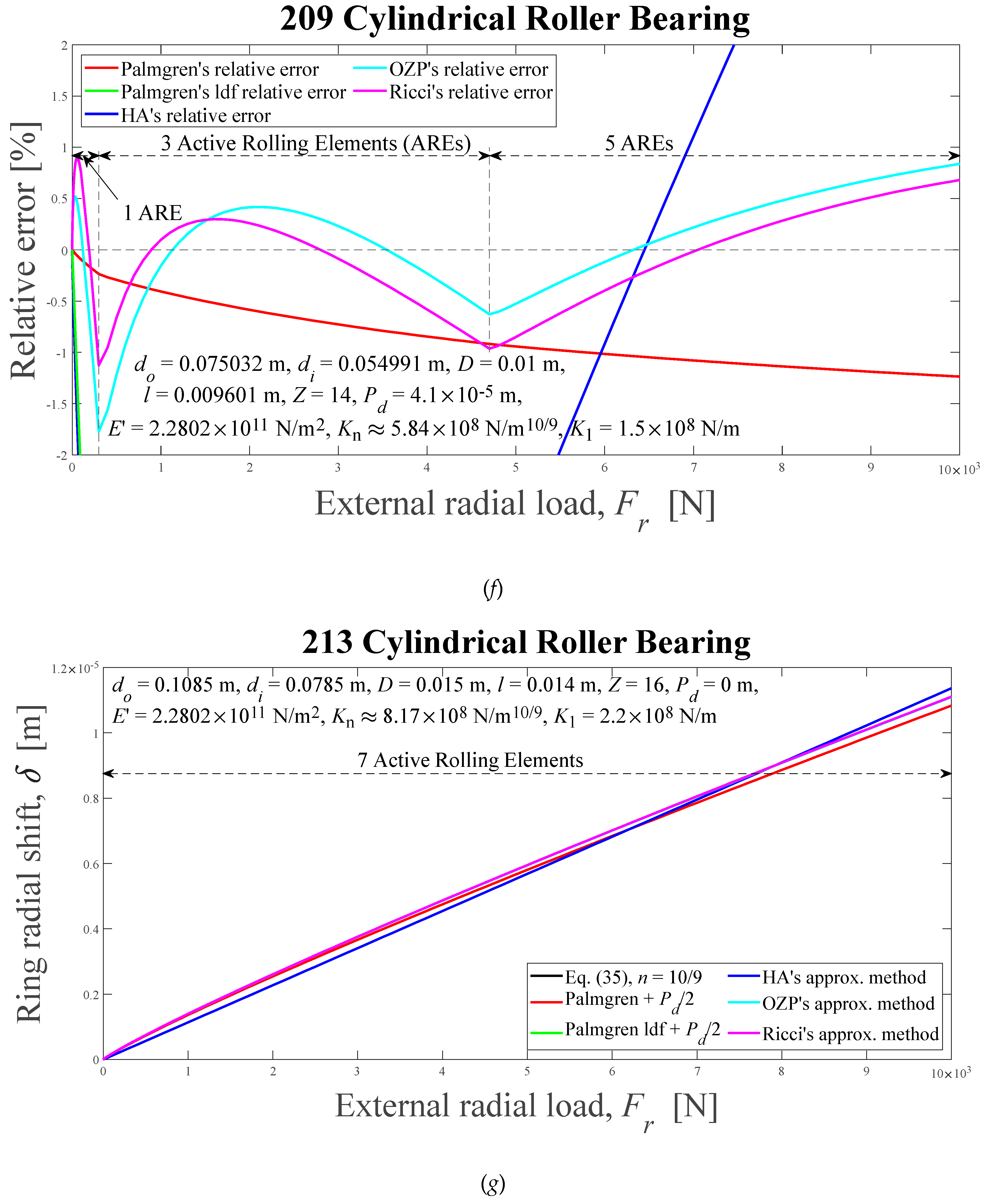 Preprints 92433 g012d