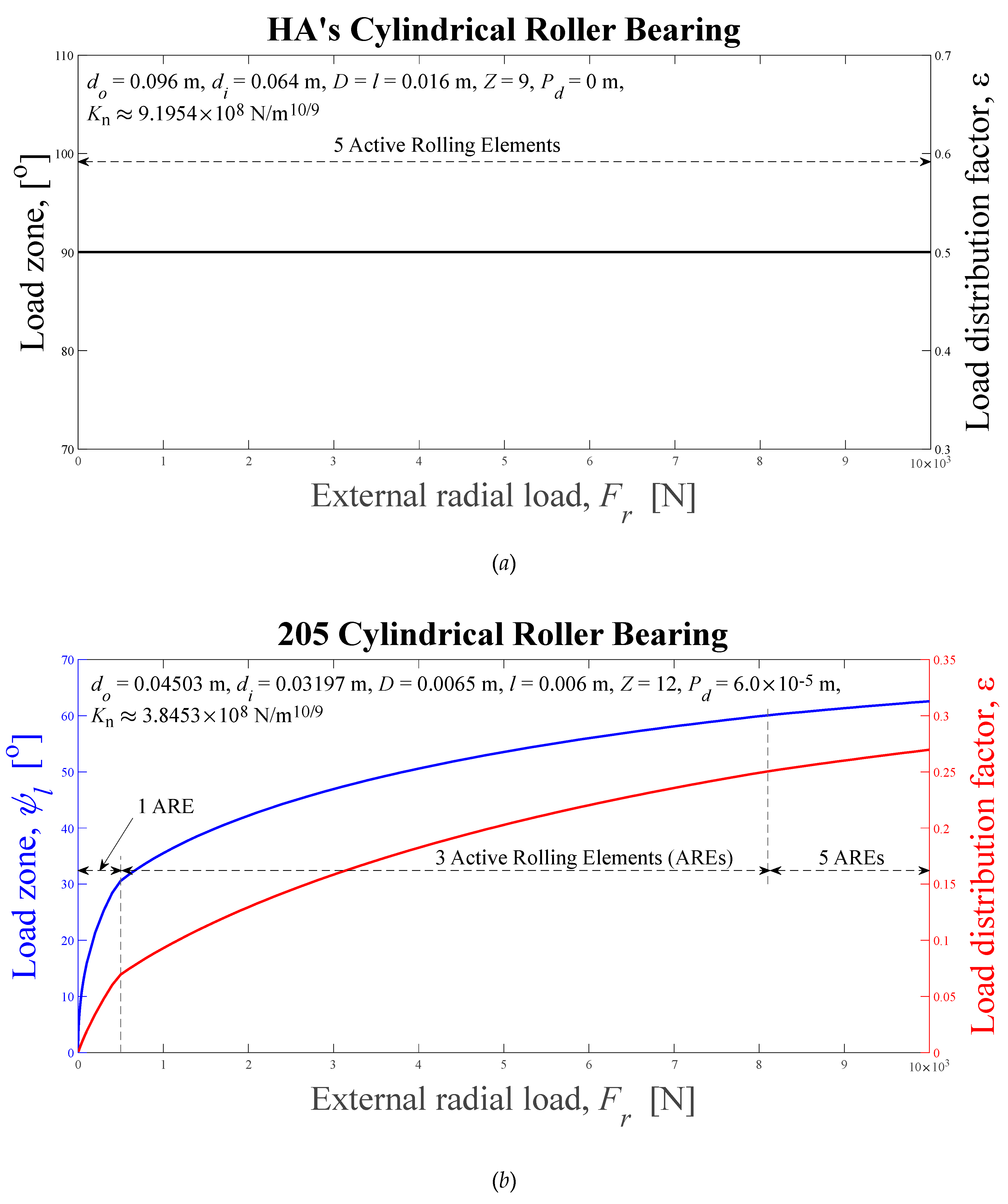 Preprints 92433 g013a