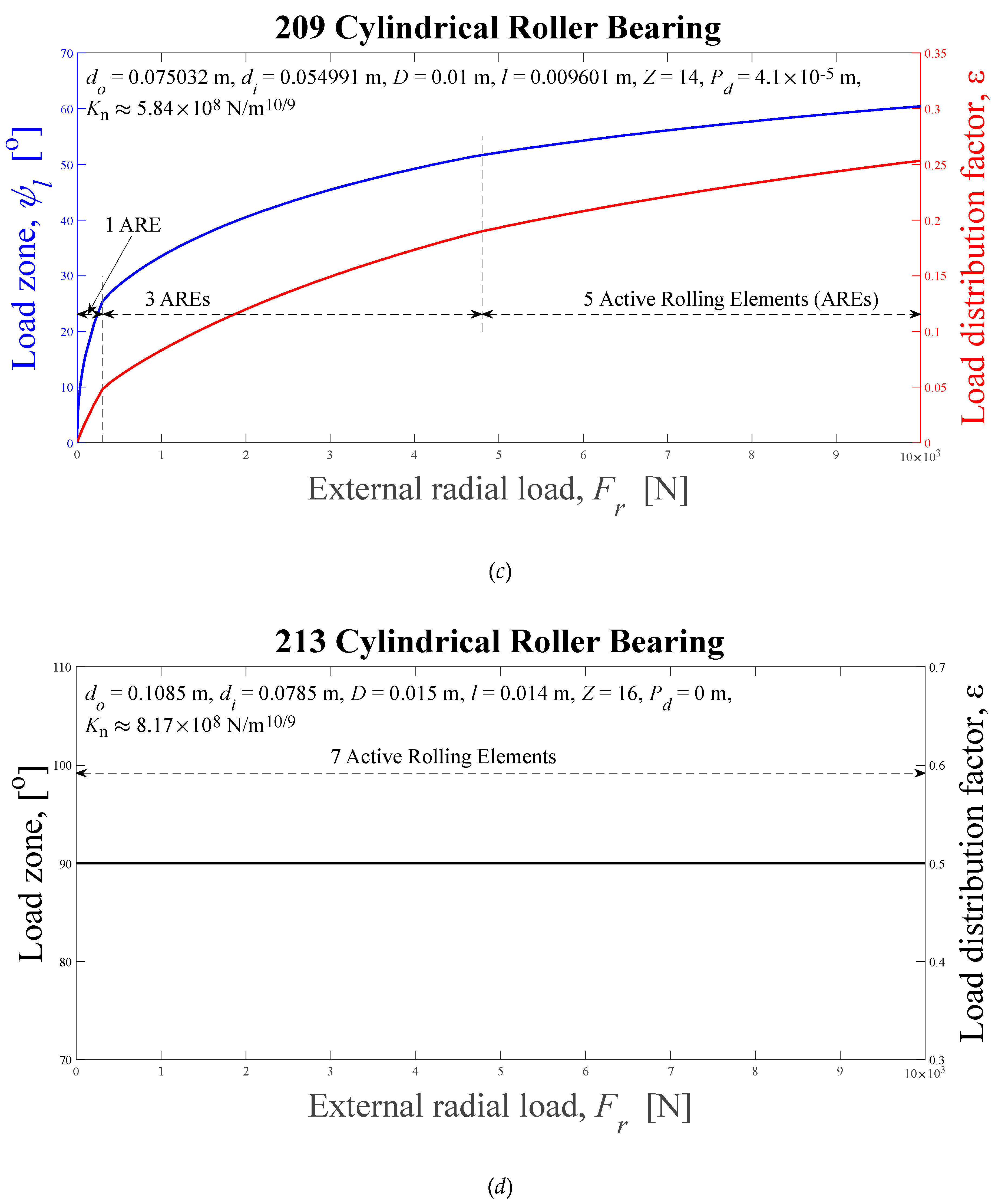 Preprints 92433 g013b