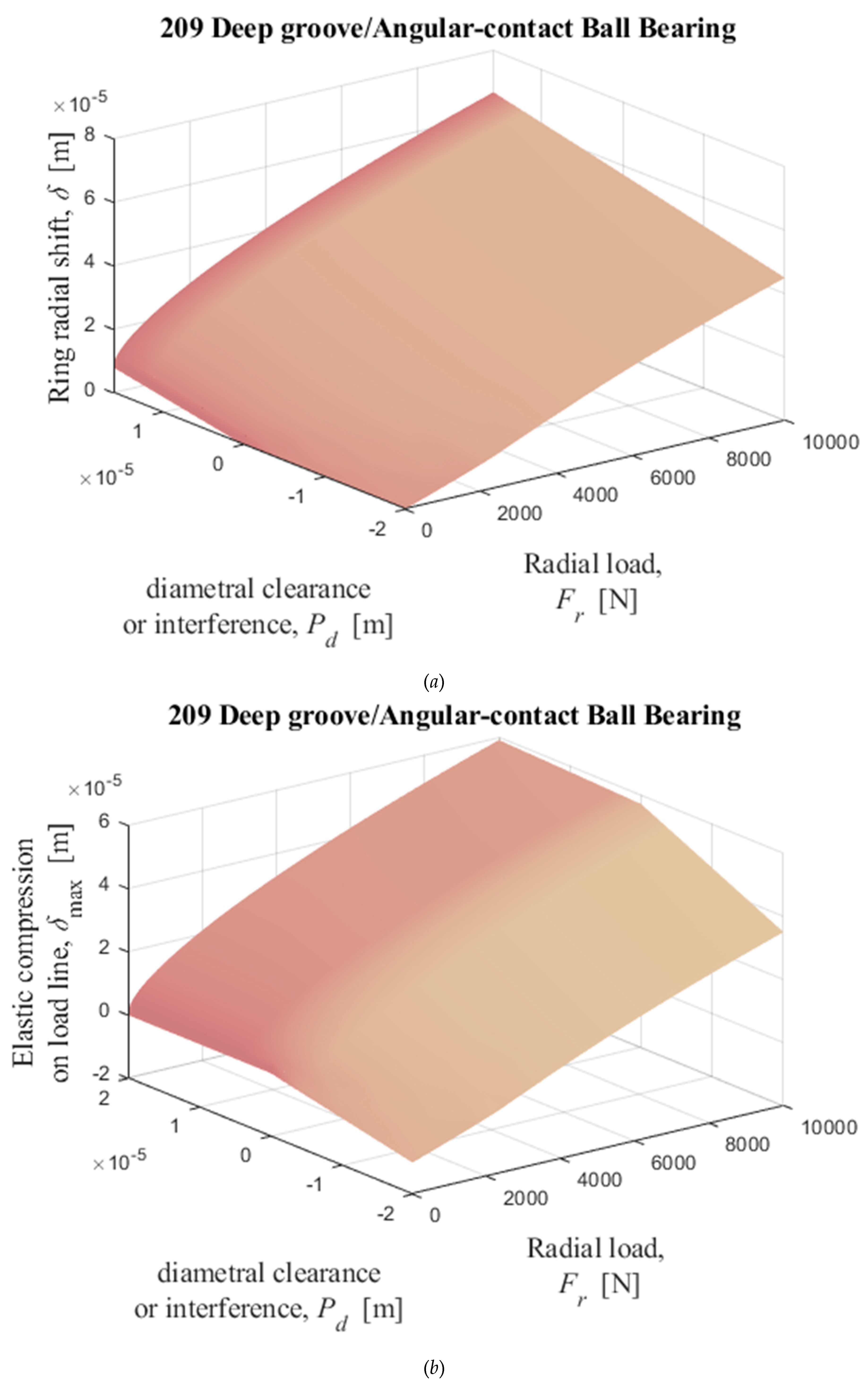 Preprints 92433 g015a