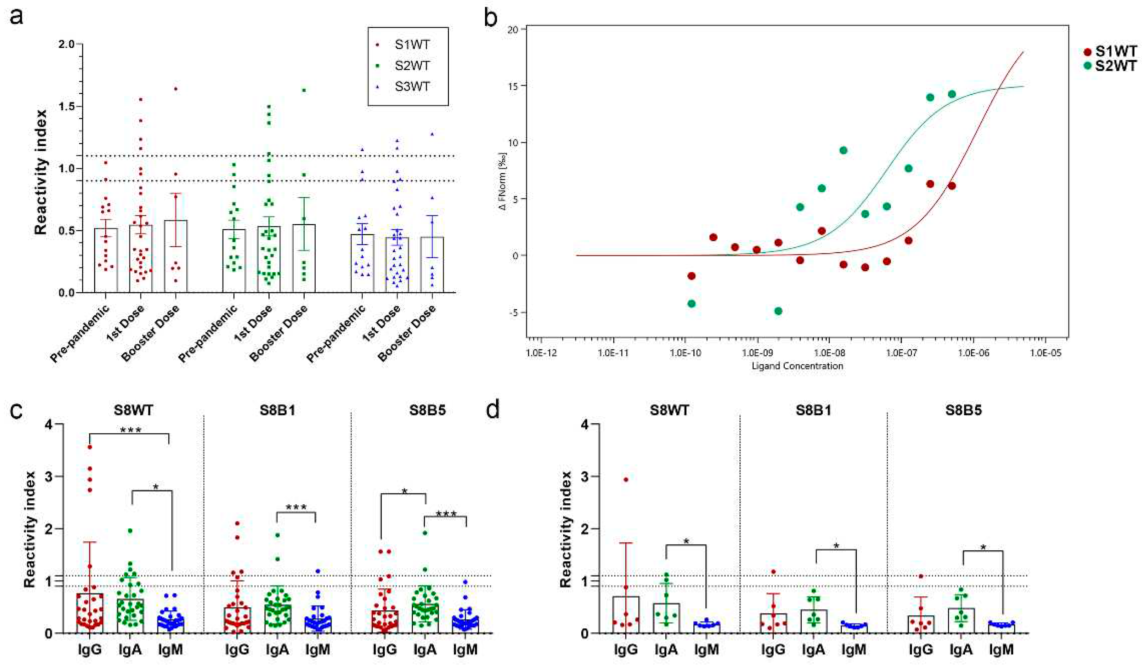 Preprints 89617 g002